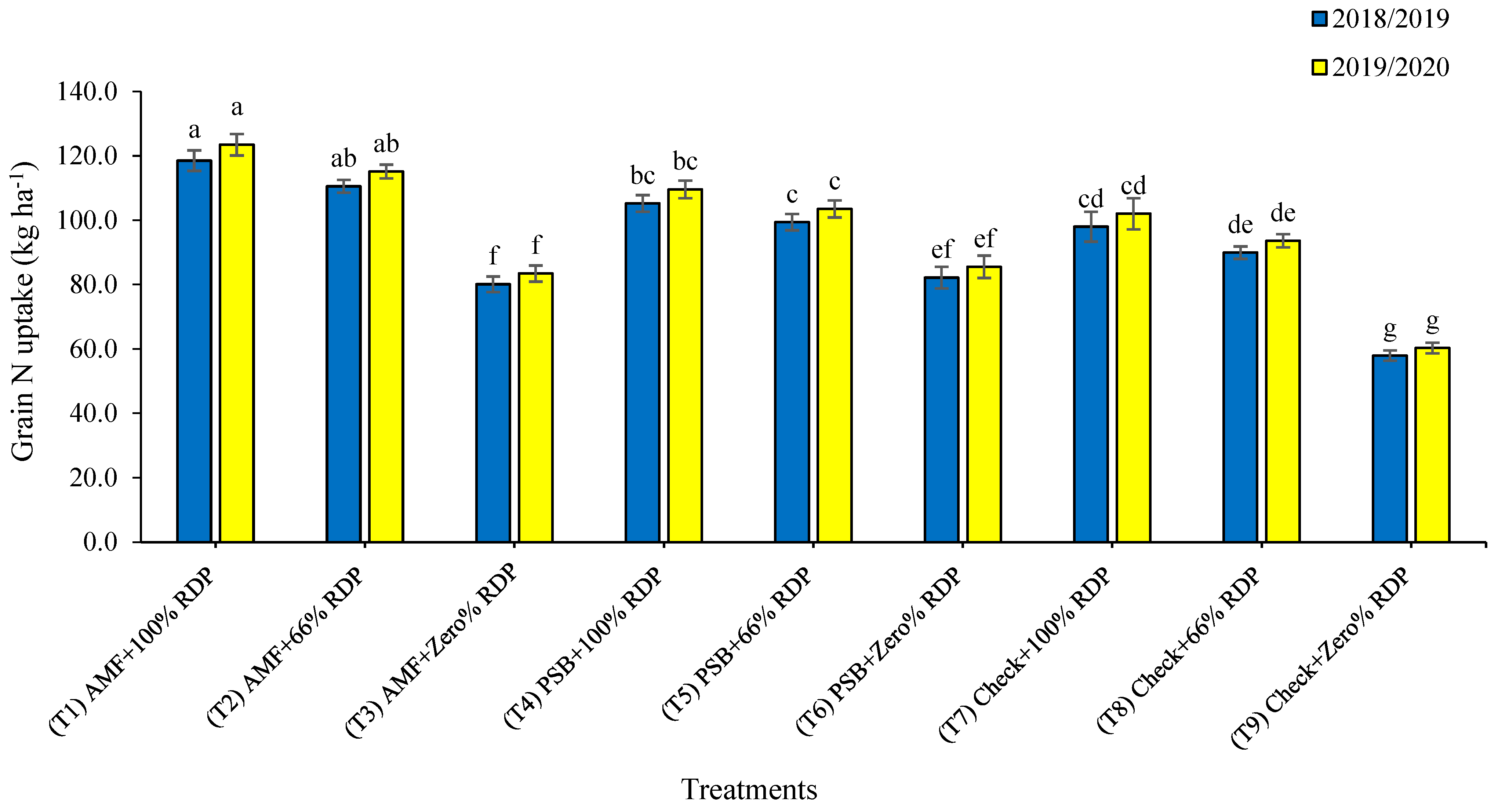 Agriculture 13 00537 g002a