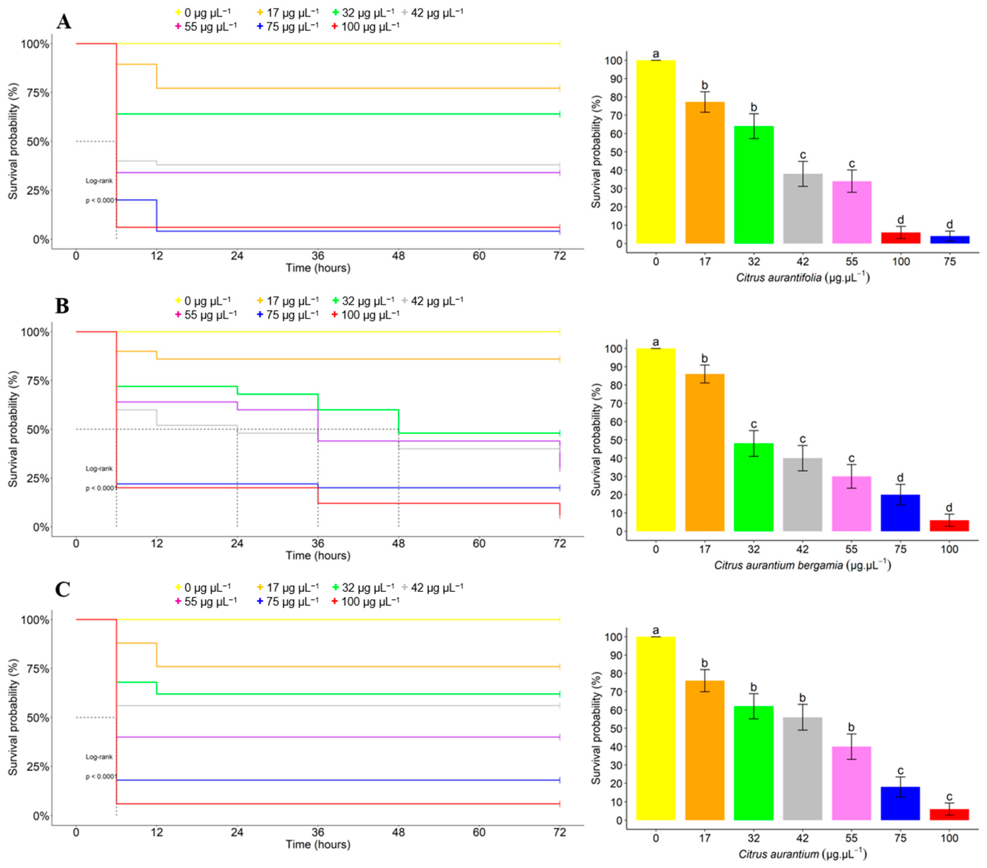Agriculture 13 00538 g002