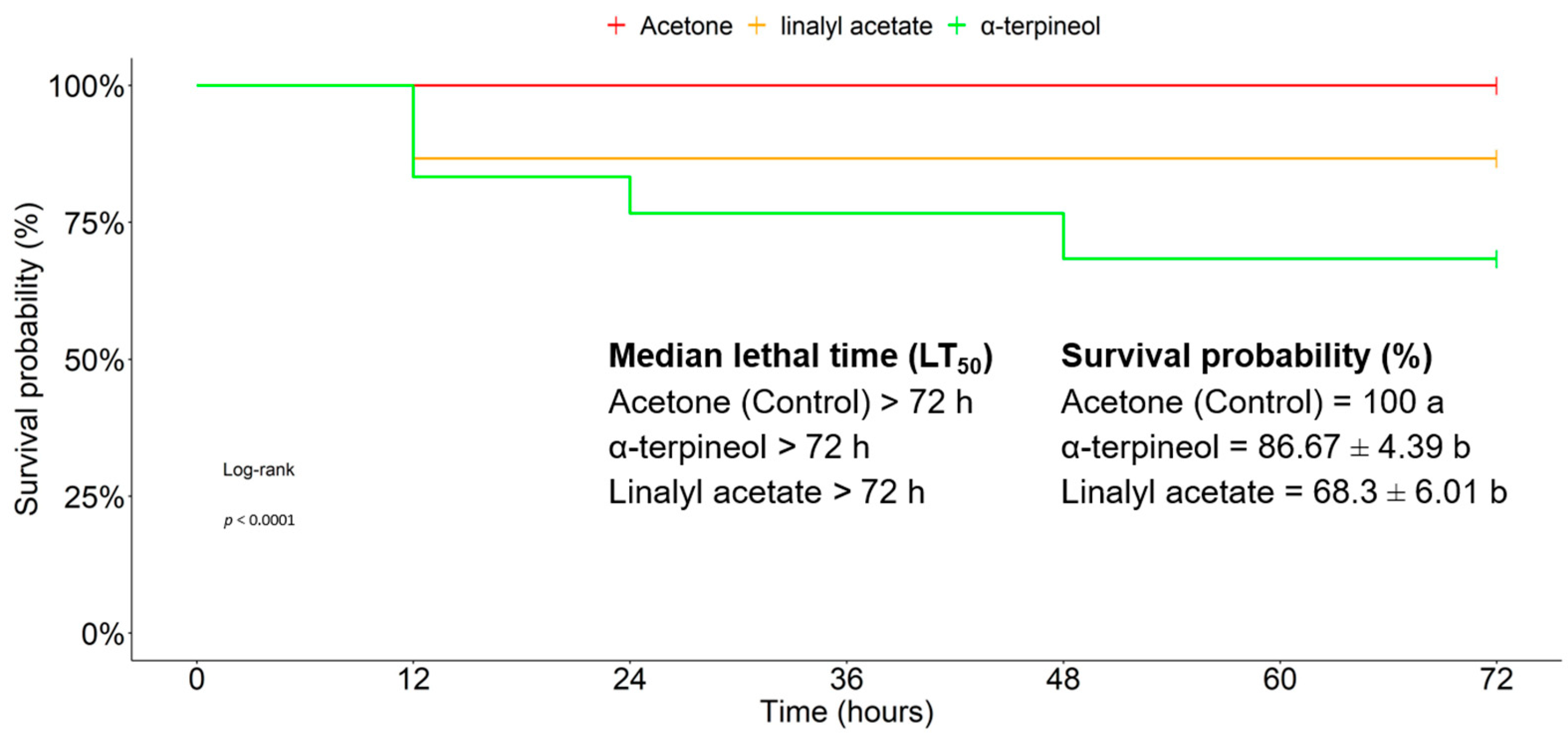 Agriculture 13 00538 g003