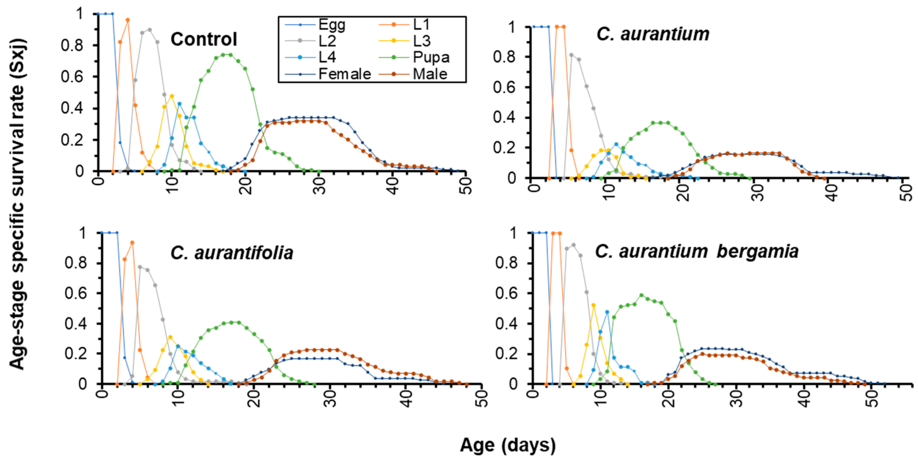 Agriculture 13 00538 g004
