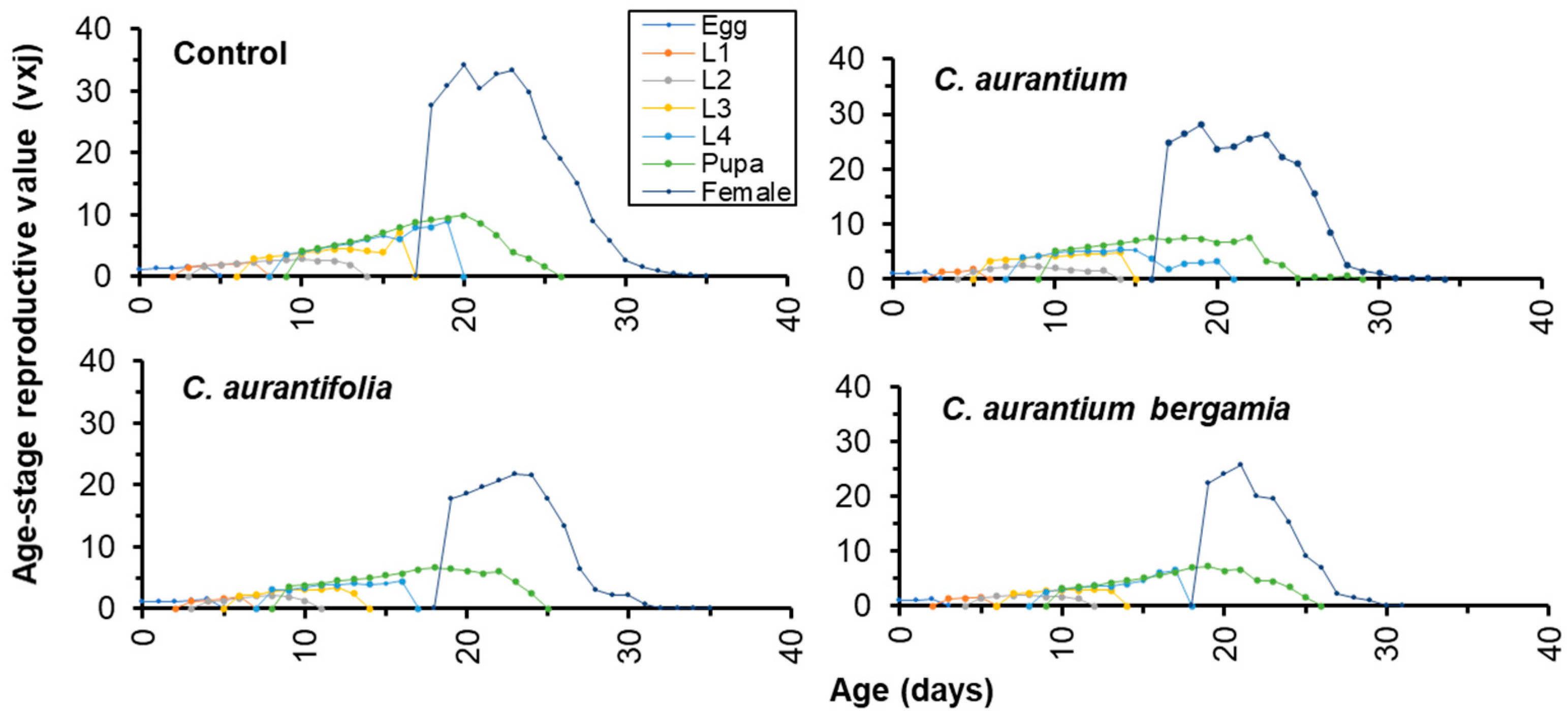 Agriculture 13 00538 g005
