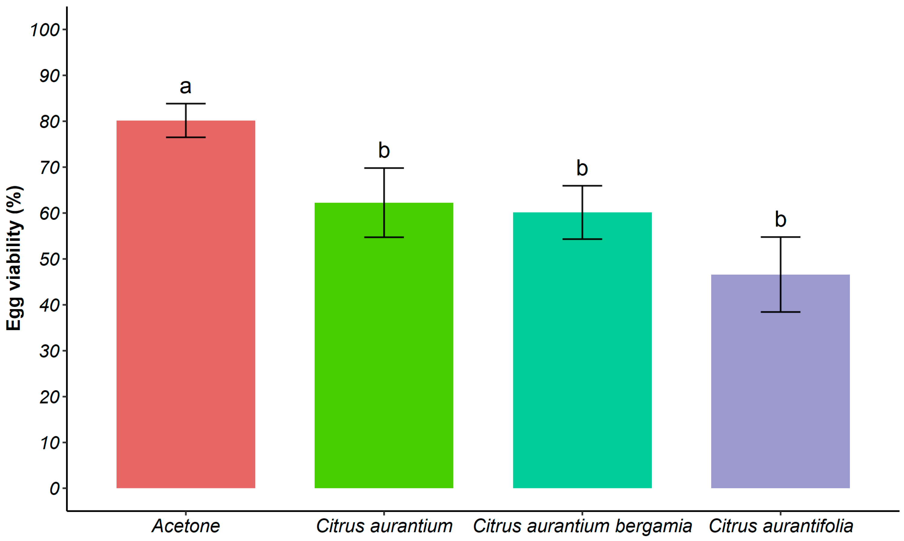 Agriculture 13 00538 g006