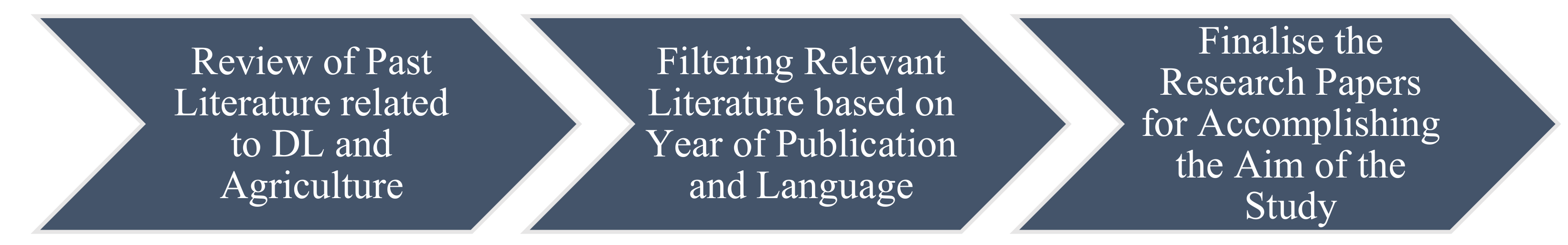 Agriculture 13 00540 g001