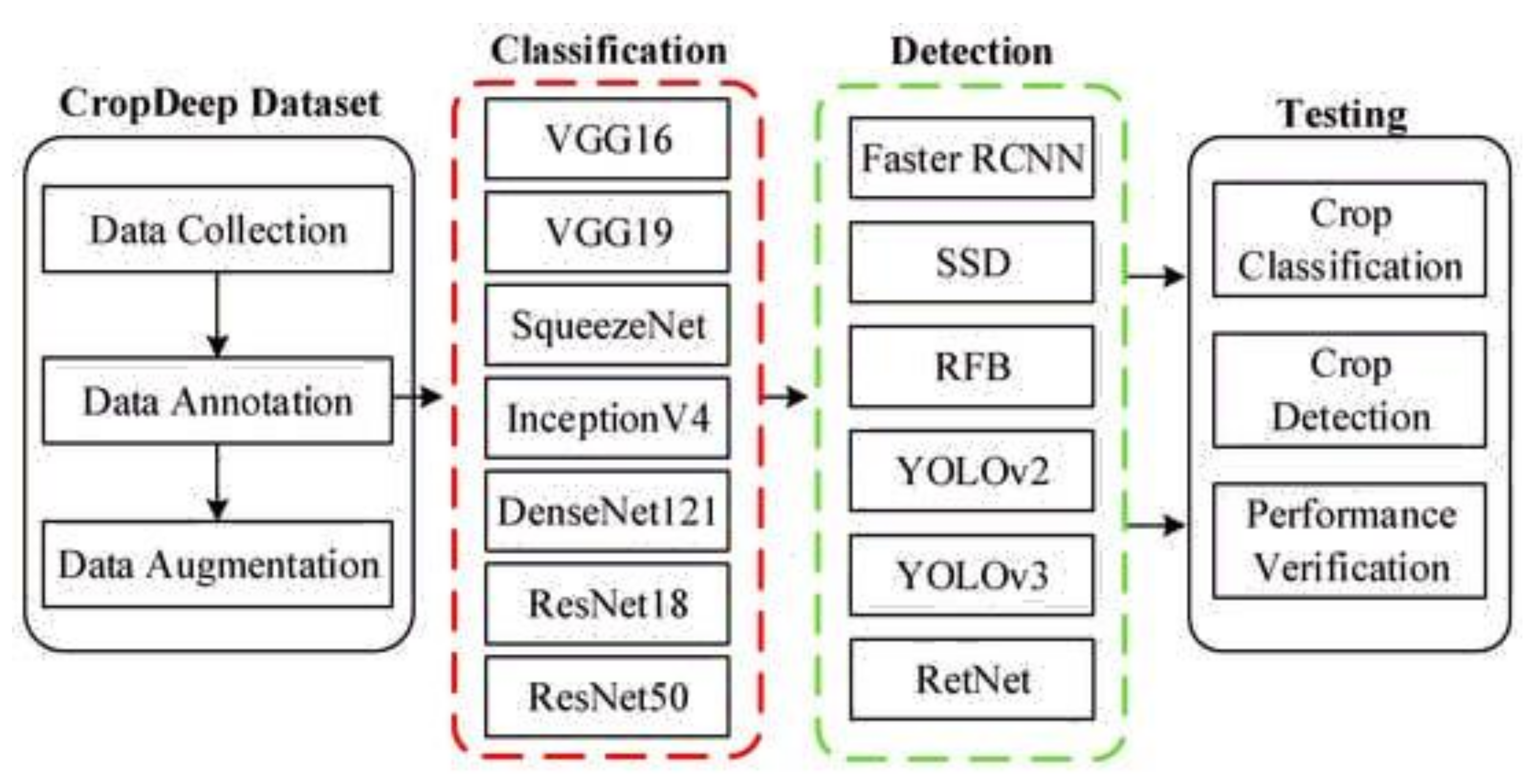 Agriculture 13 00540 g007