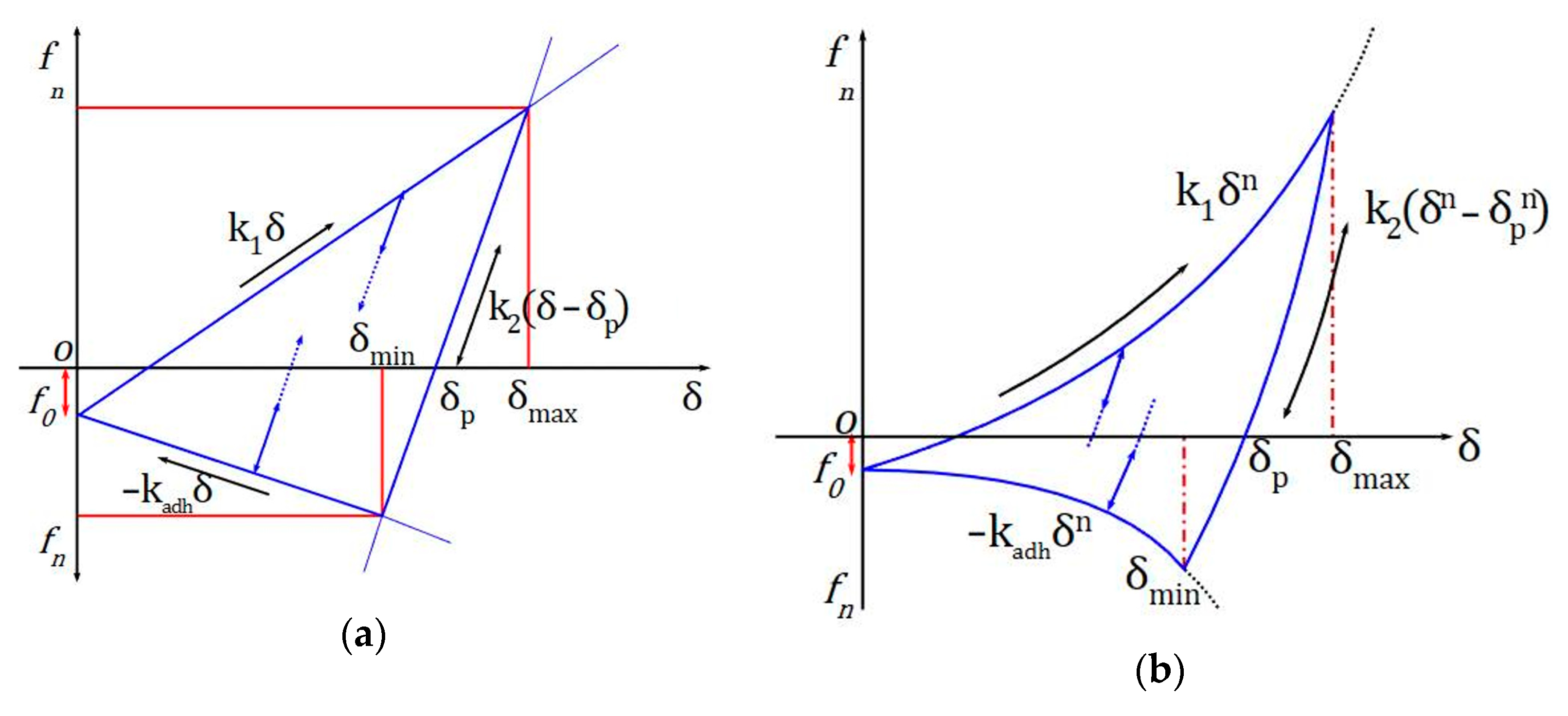 Agriculture 13 00541 g006