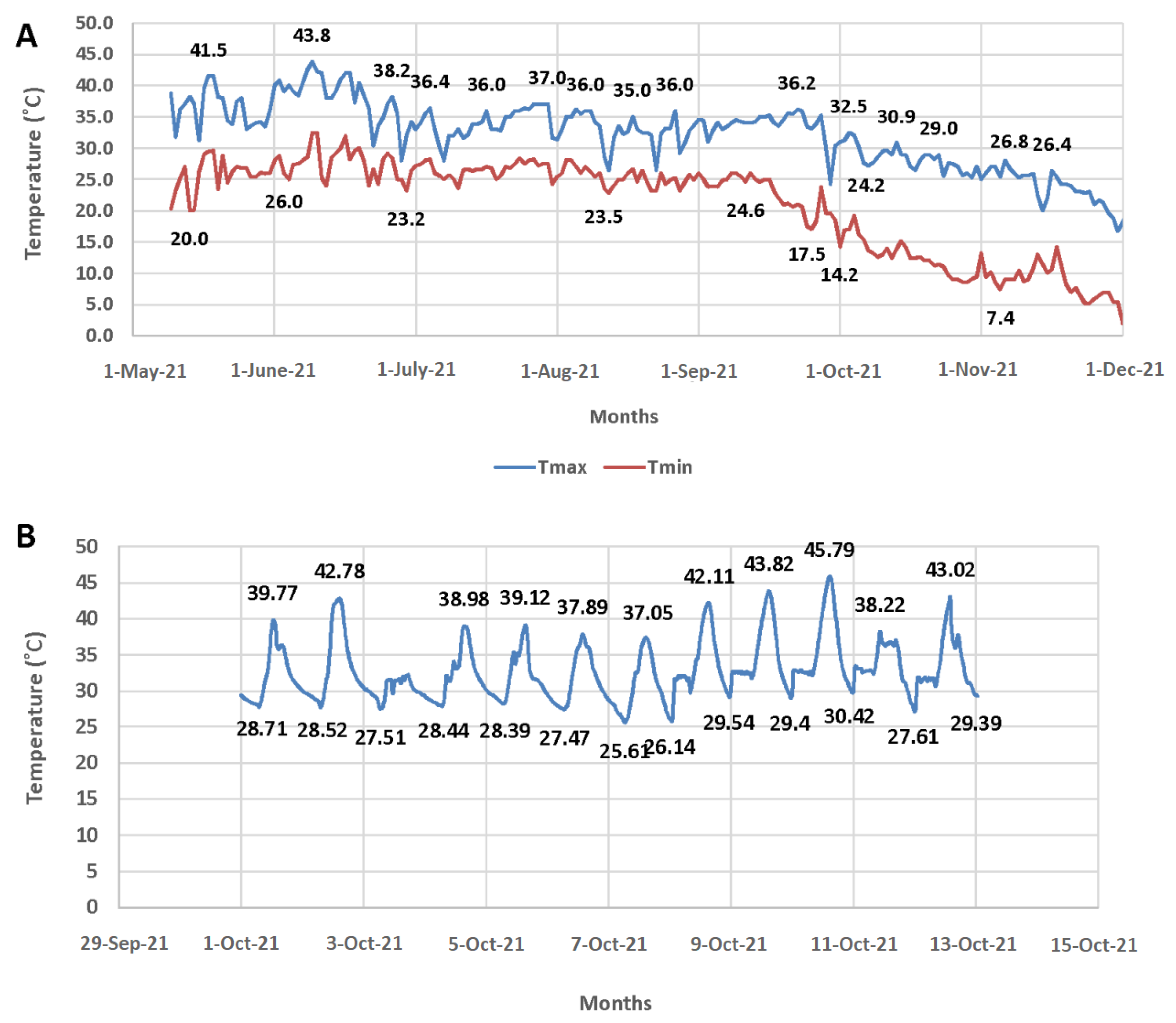 Agriculture 13 00545 g001 Agriculture 13 00545 g001