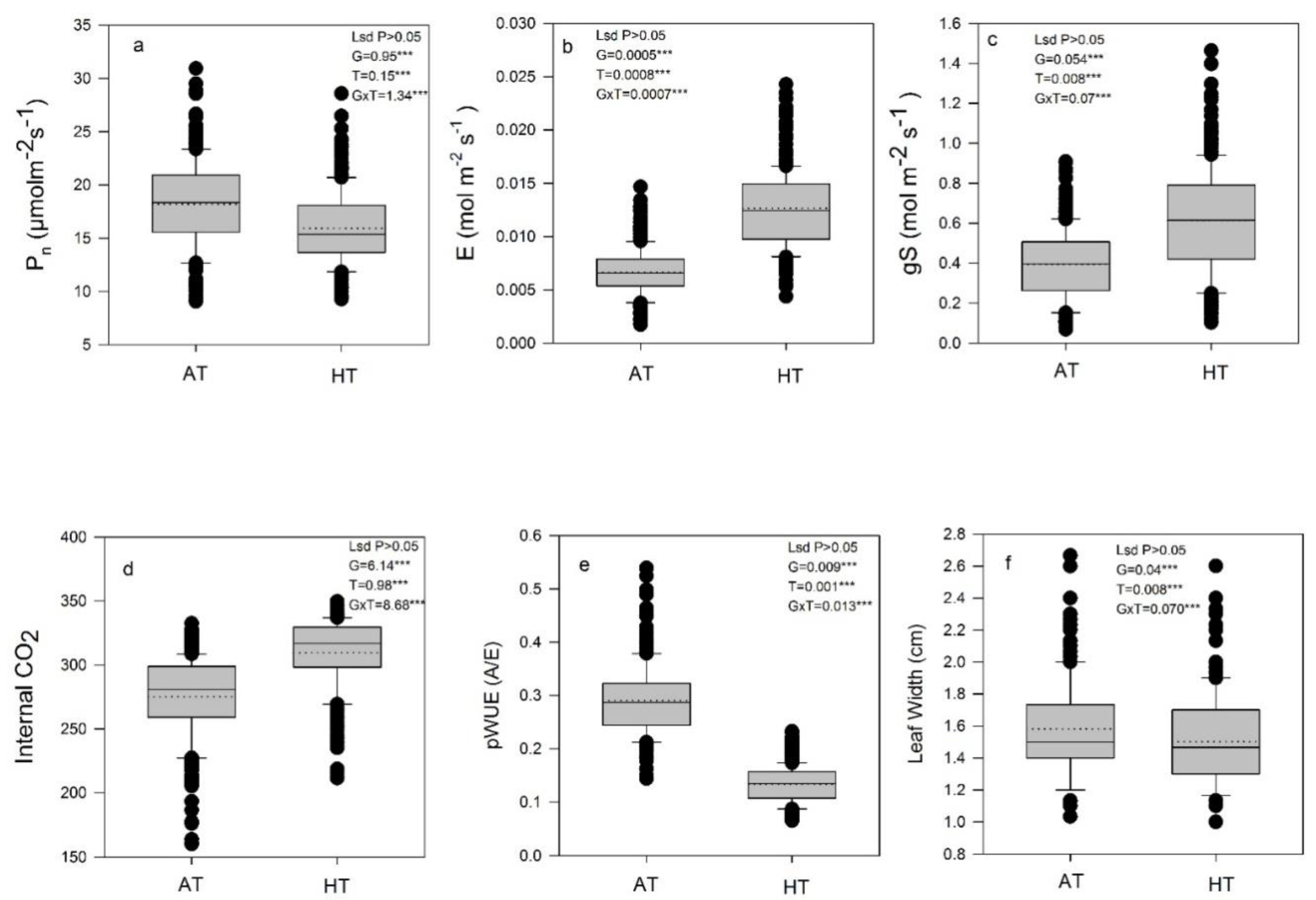 Agriculture 13 00545 g002 Agriculture 13 00545 g002