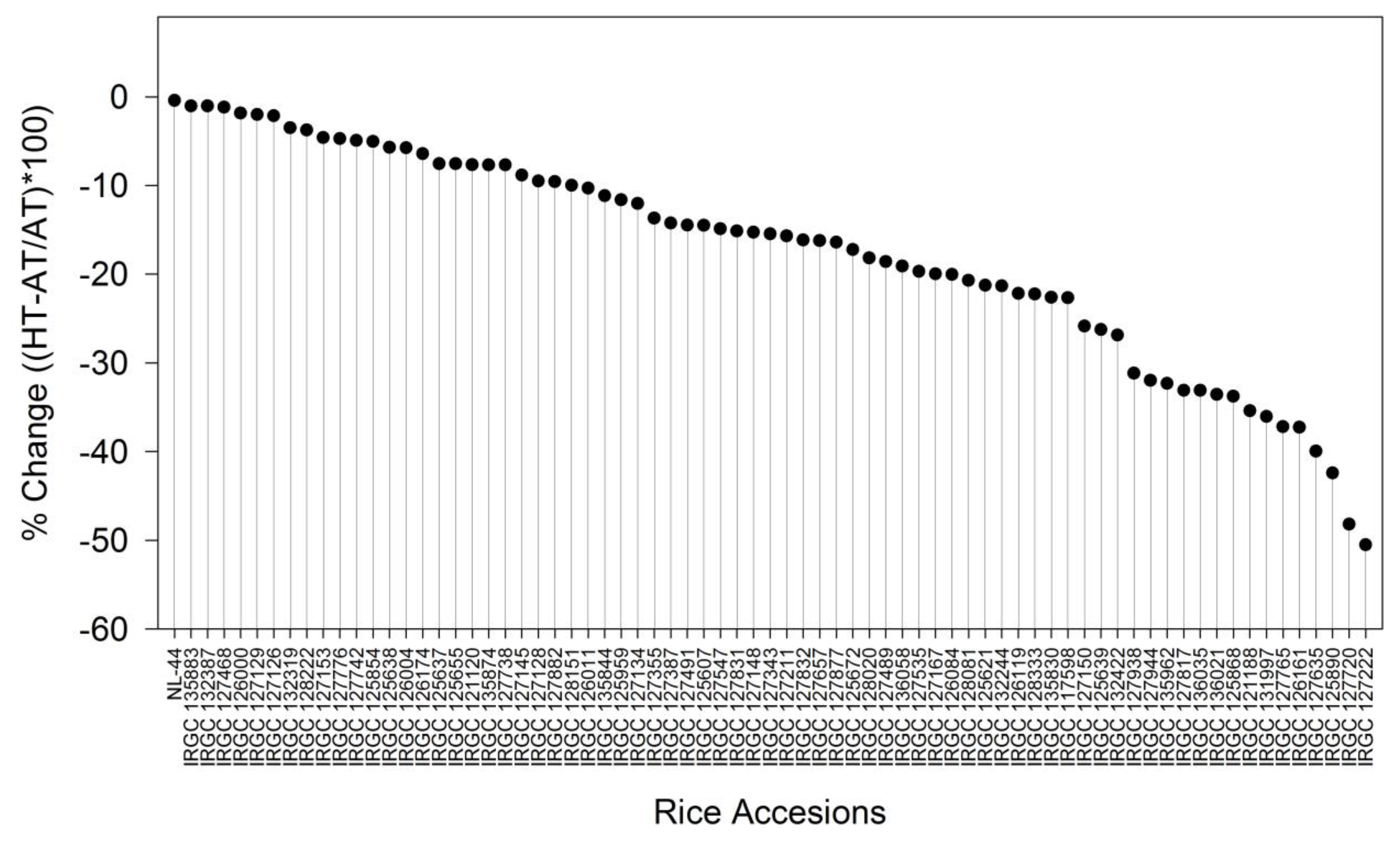 Agriculture 13 00545 g003 Agriculture 13 00545 g003