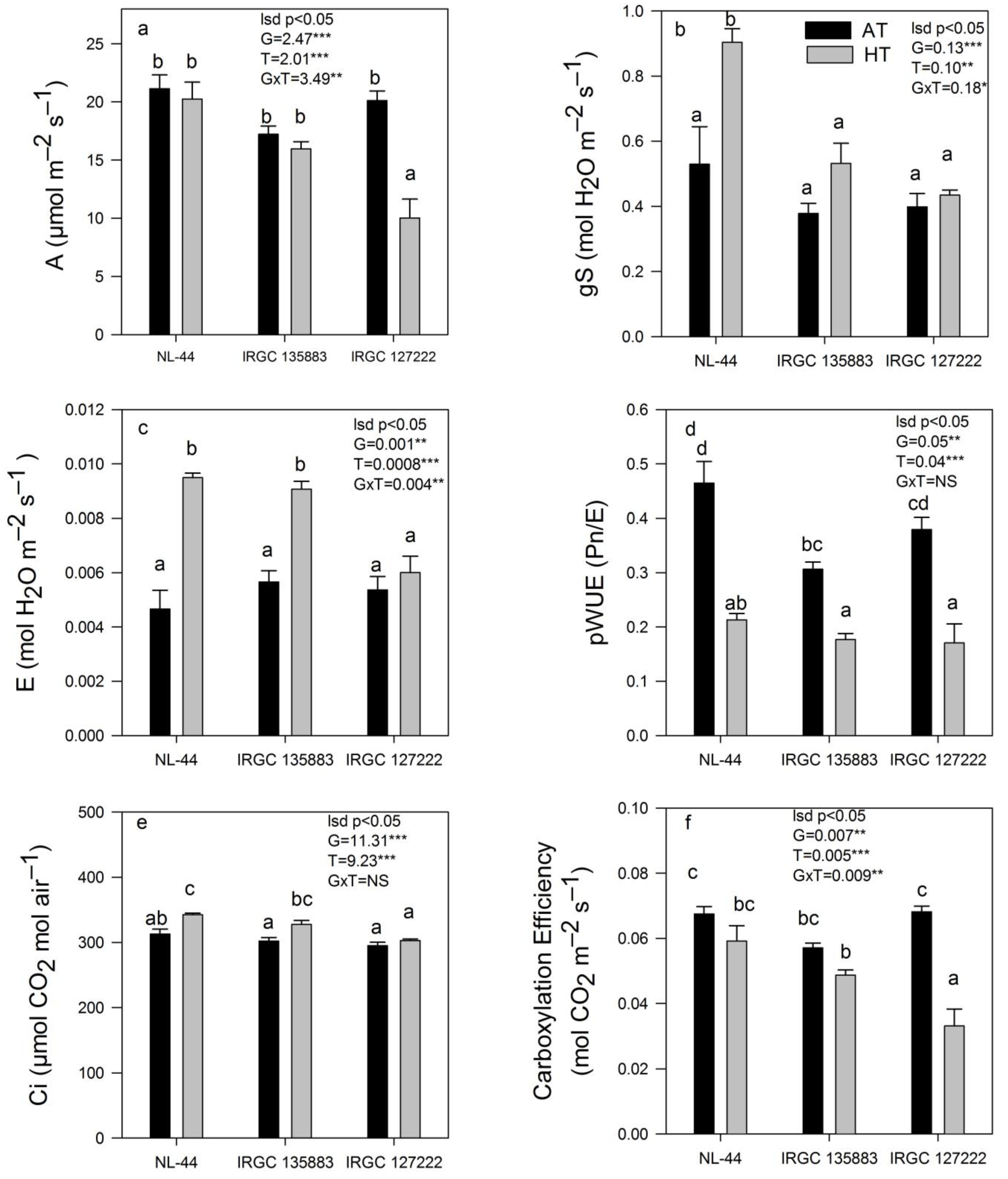 Agriculture 13 00545 g004 Agriculture 13 00545 g004