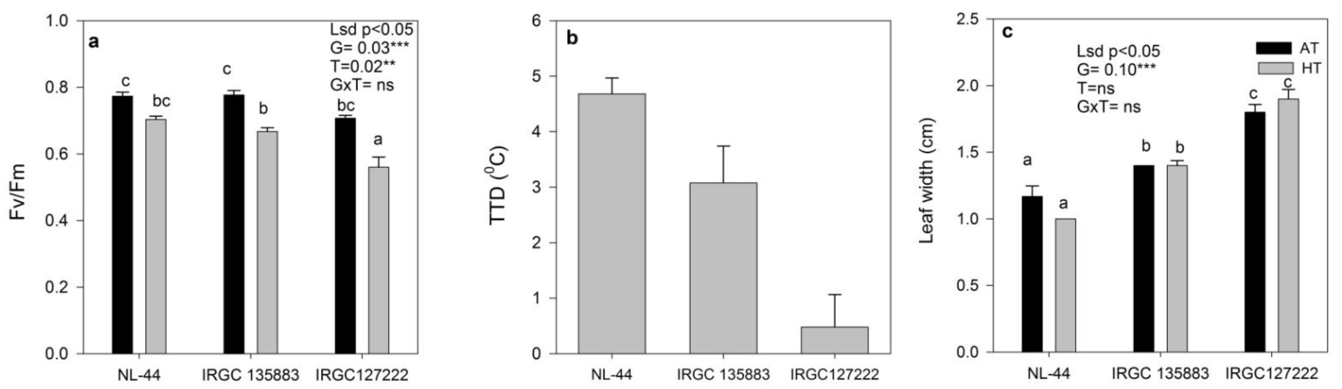 Agriculture 13 00545 g005 Agriculture 13 00545 g005