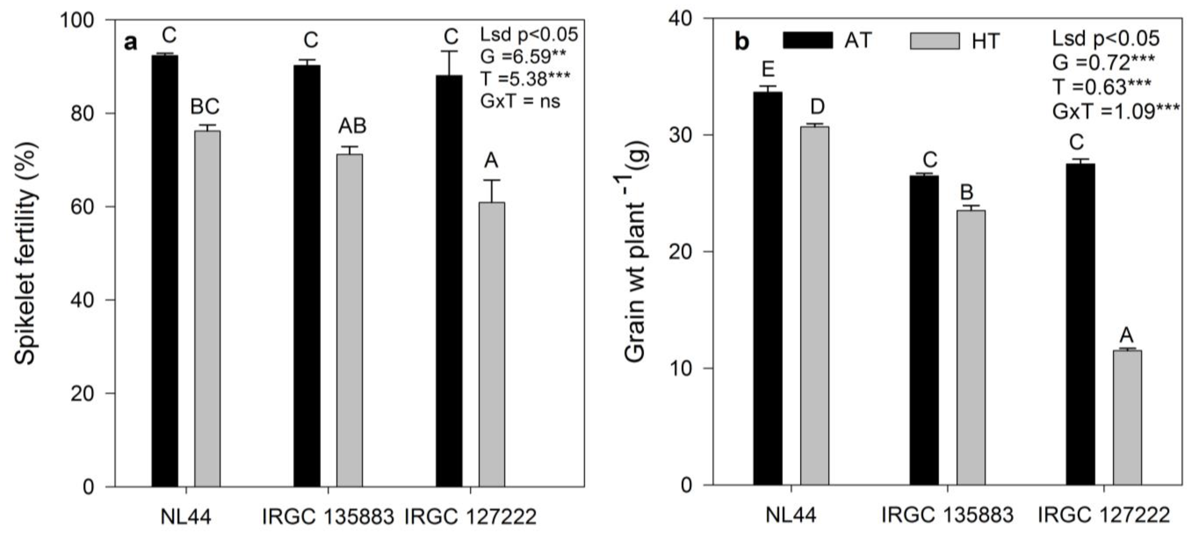 Agriculture 13 00545 g007 Agriculture 13 00545 g007