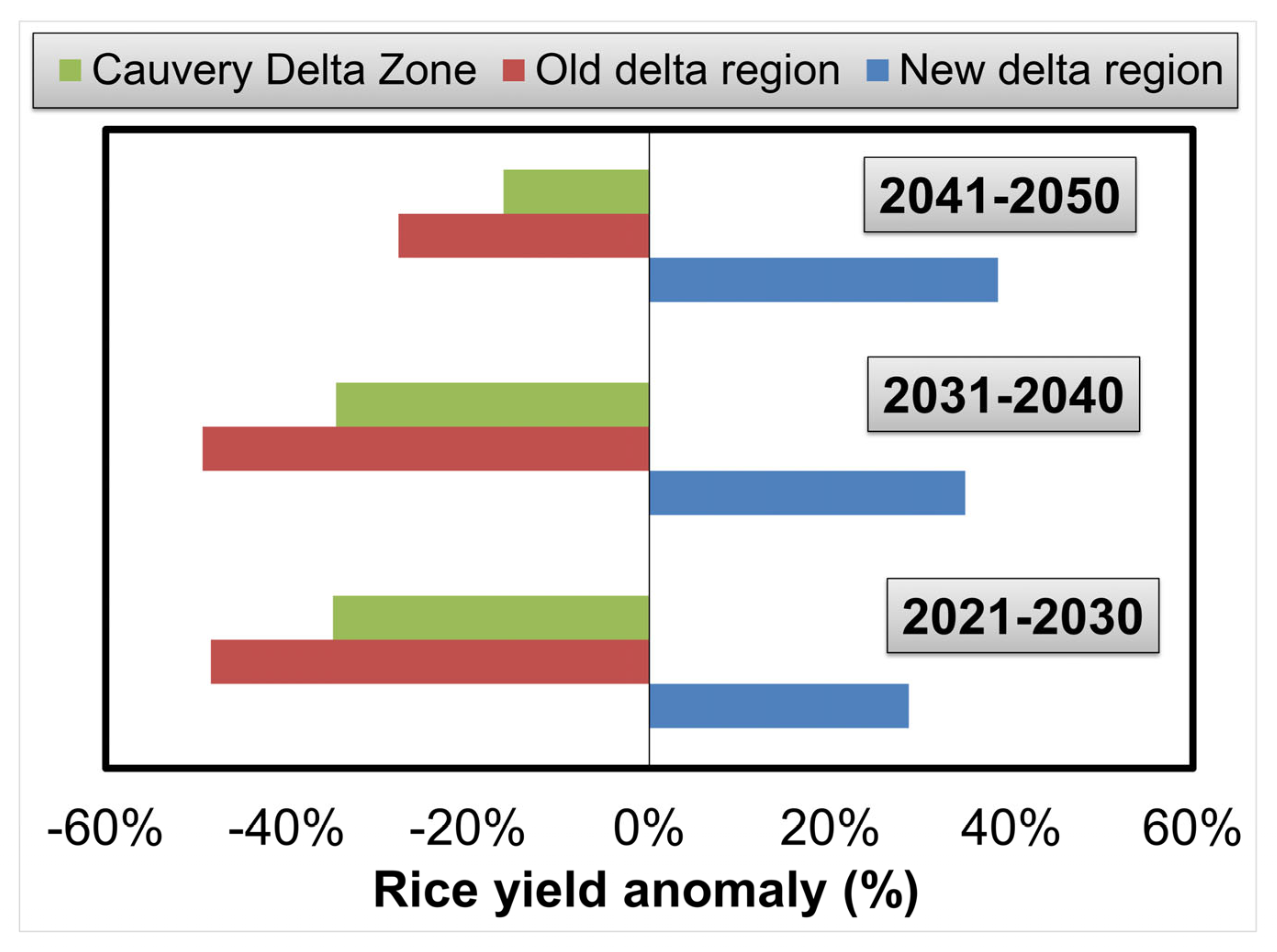 Agriculture 13 00551 g010
