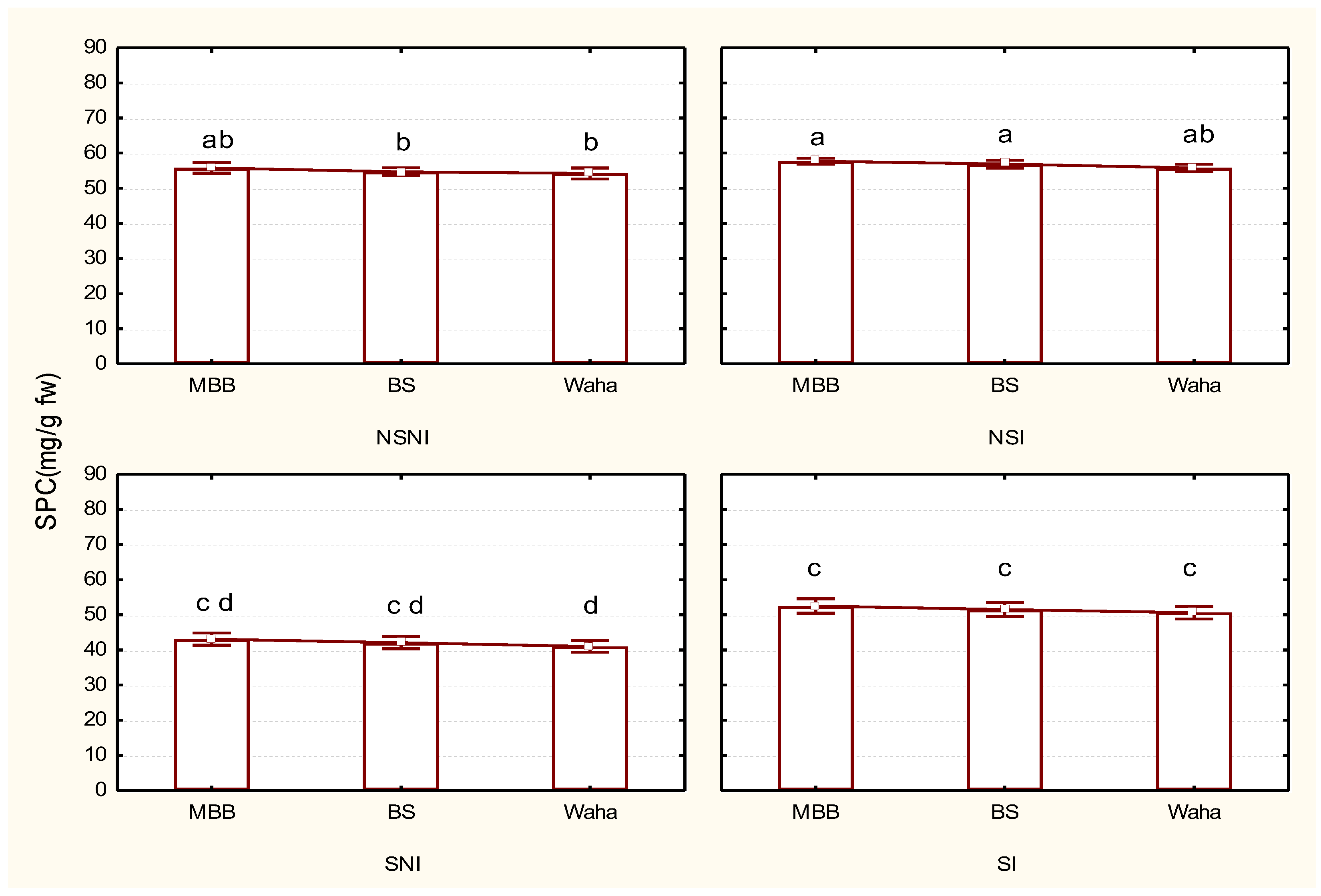 Agriculture 13 00552 g001 Agriculture 13 00552 g001