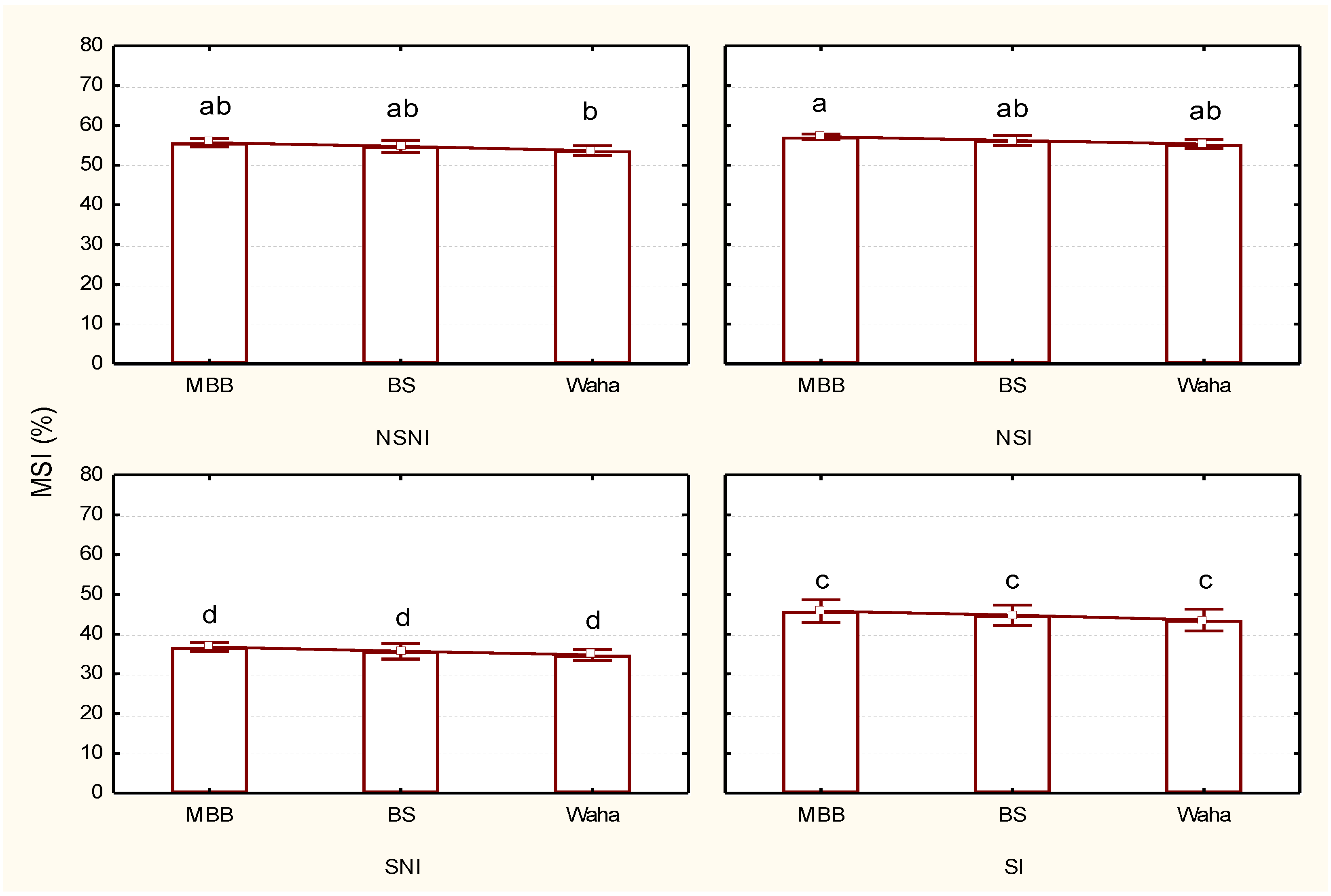 Agriculture 13 00552 g002 Agriculture 13 00552 g002