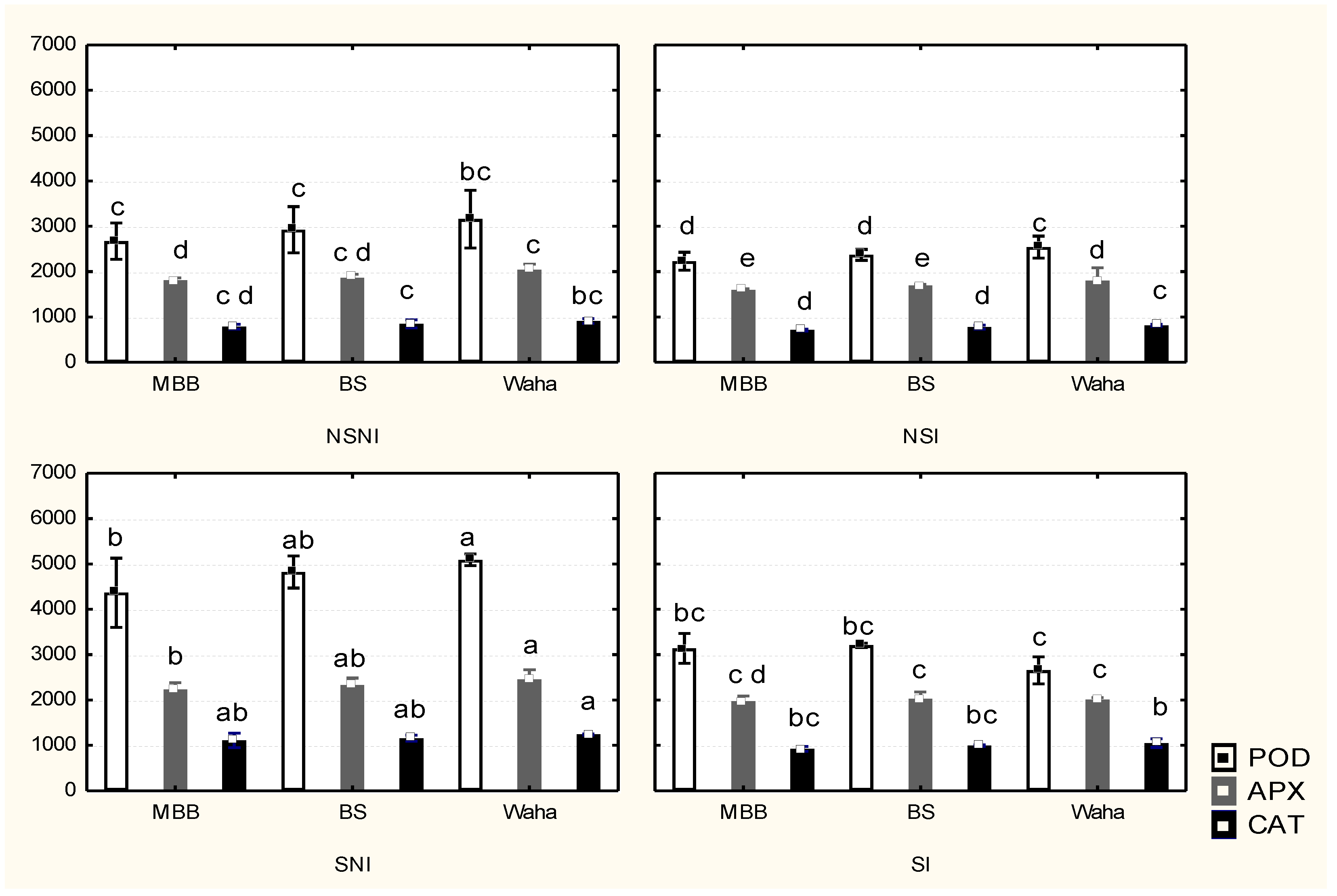 Agriculture 13 00552 g003 Agriculture 13 00552 g003