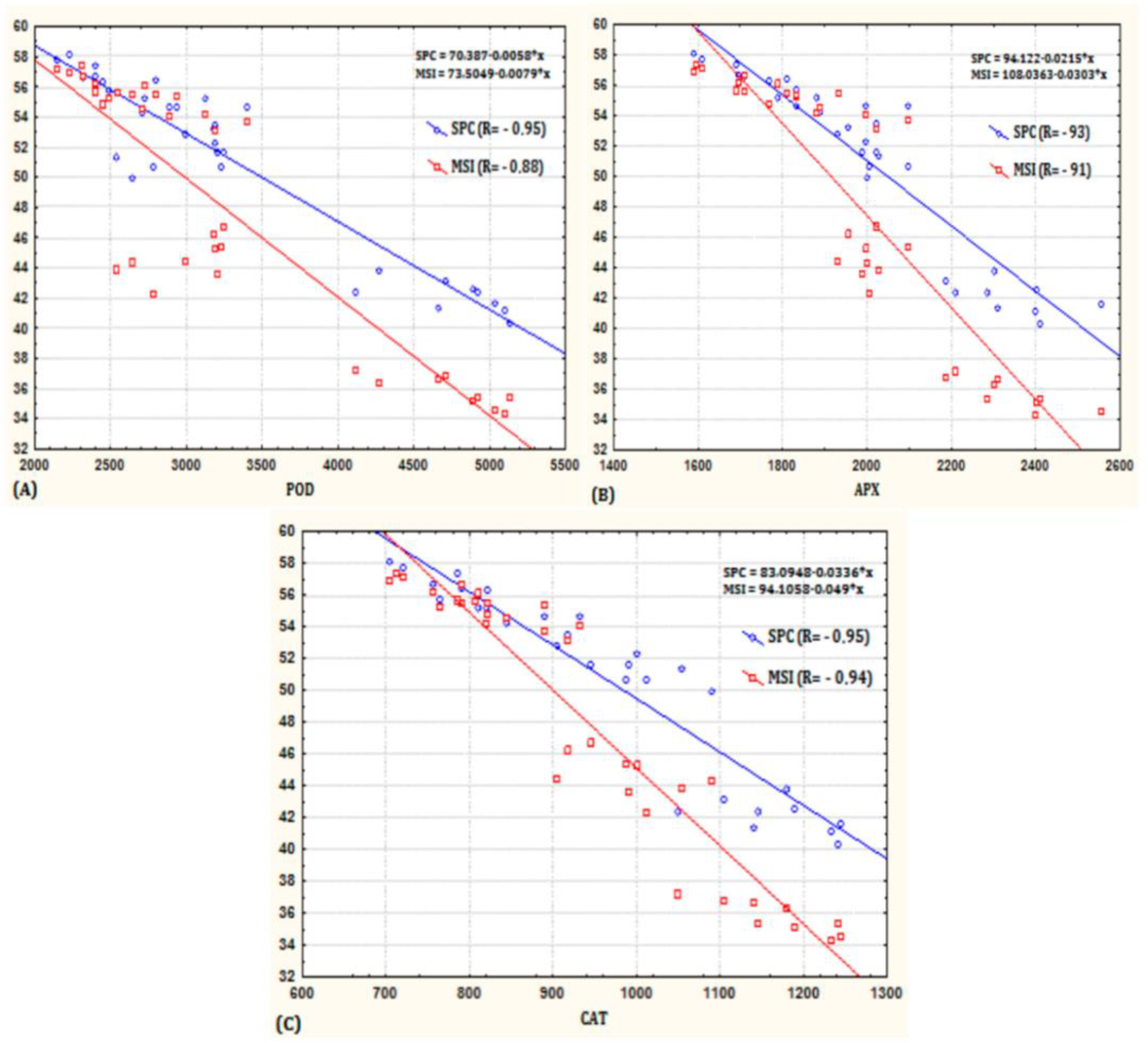 Agriculture 13 00552 g004 Agriculture 13 00552 g004