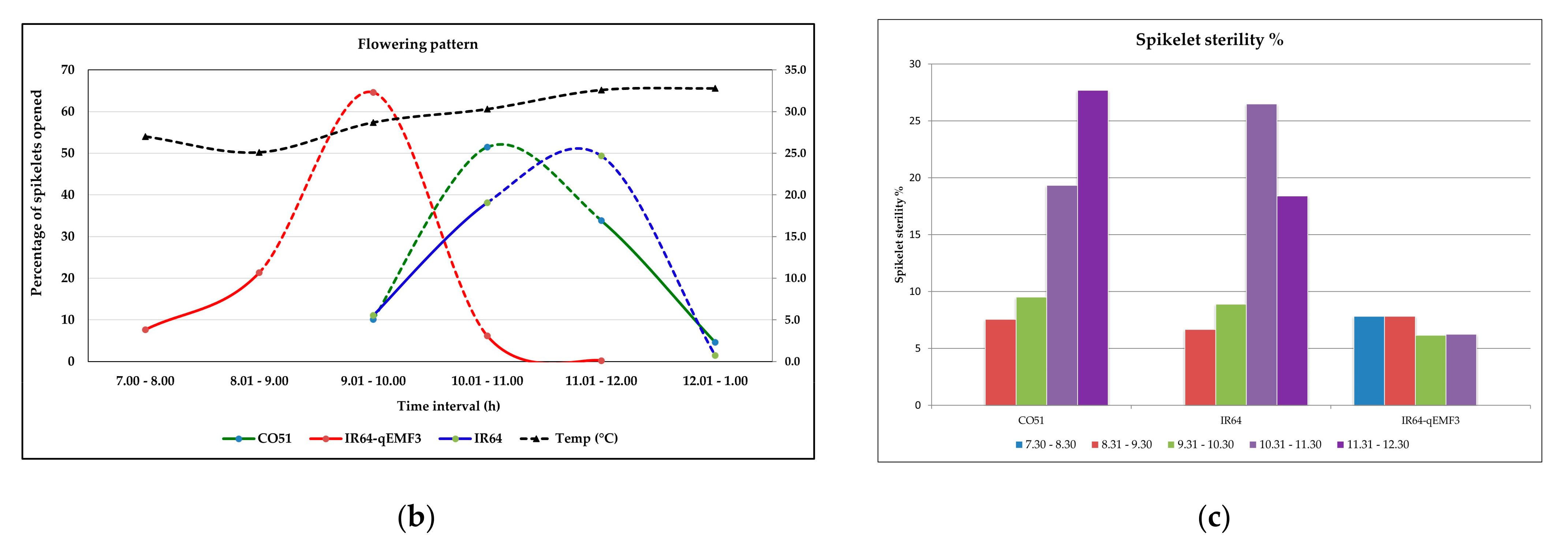 Agriculture 13 00553 g002b
