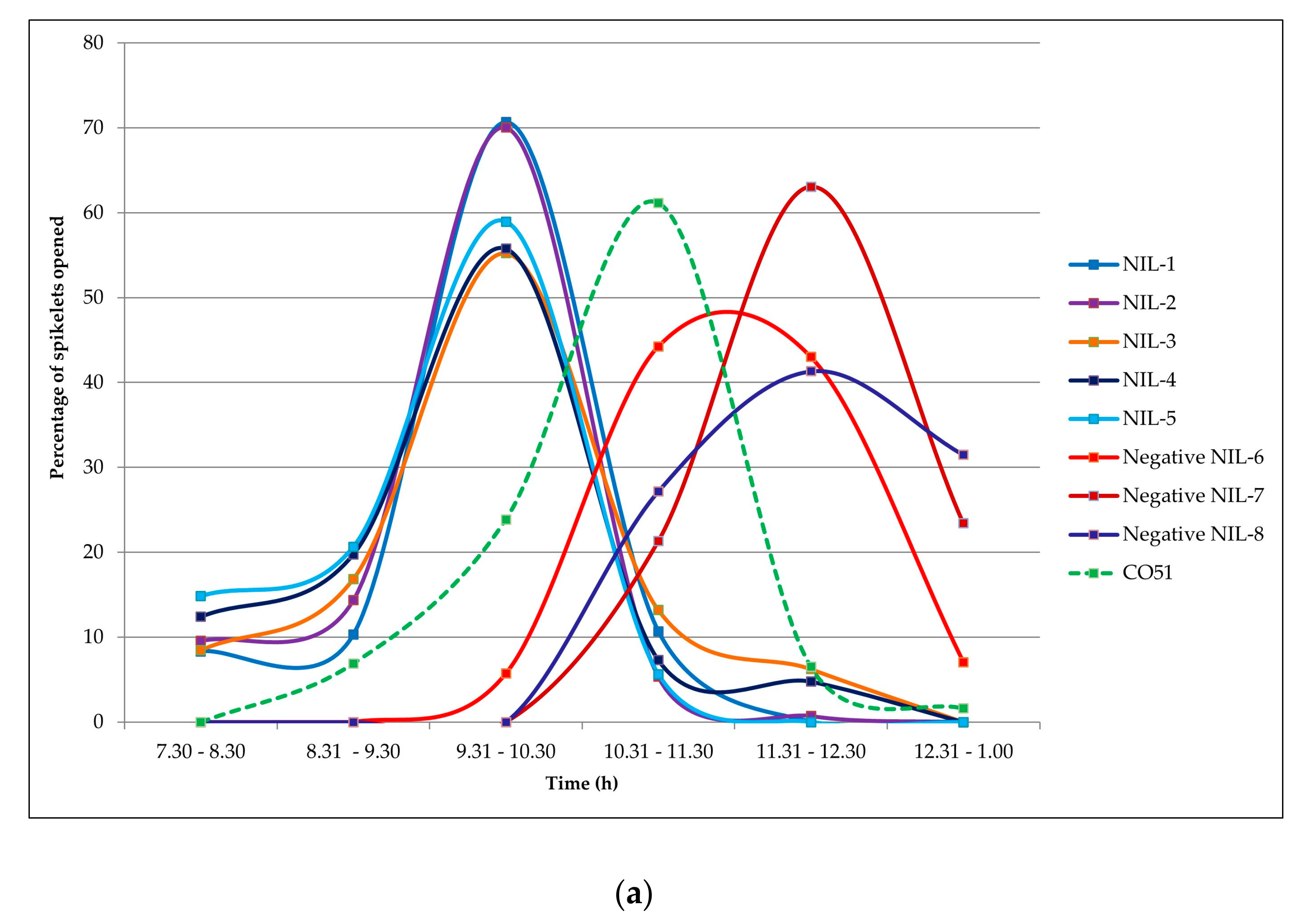 Agriculture 13 00553 g005a