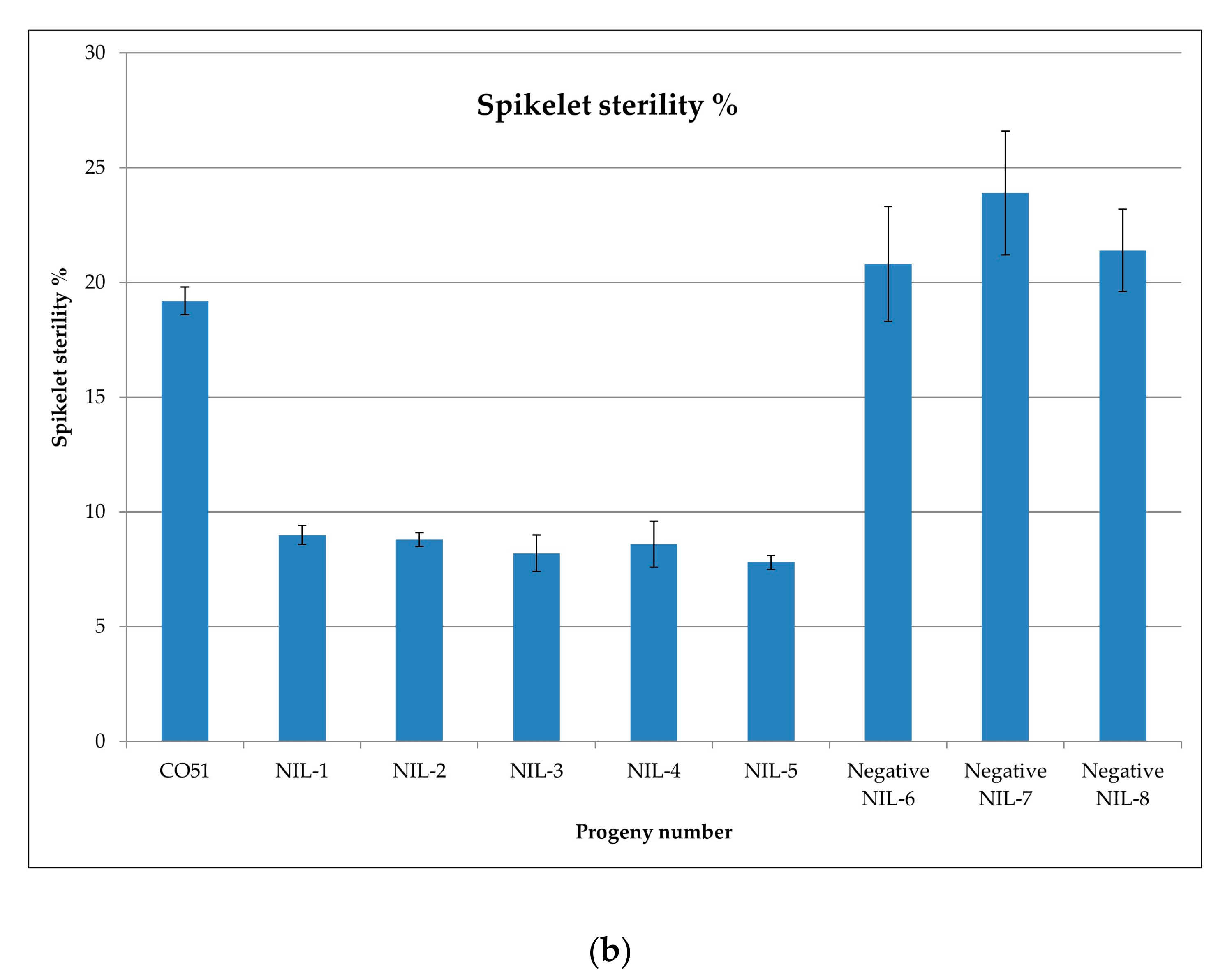 Agriculture 13 00553 g005b