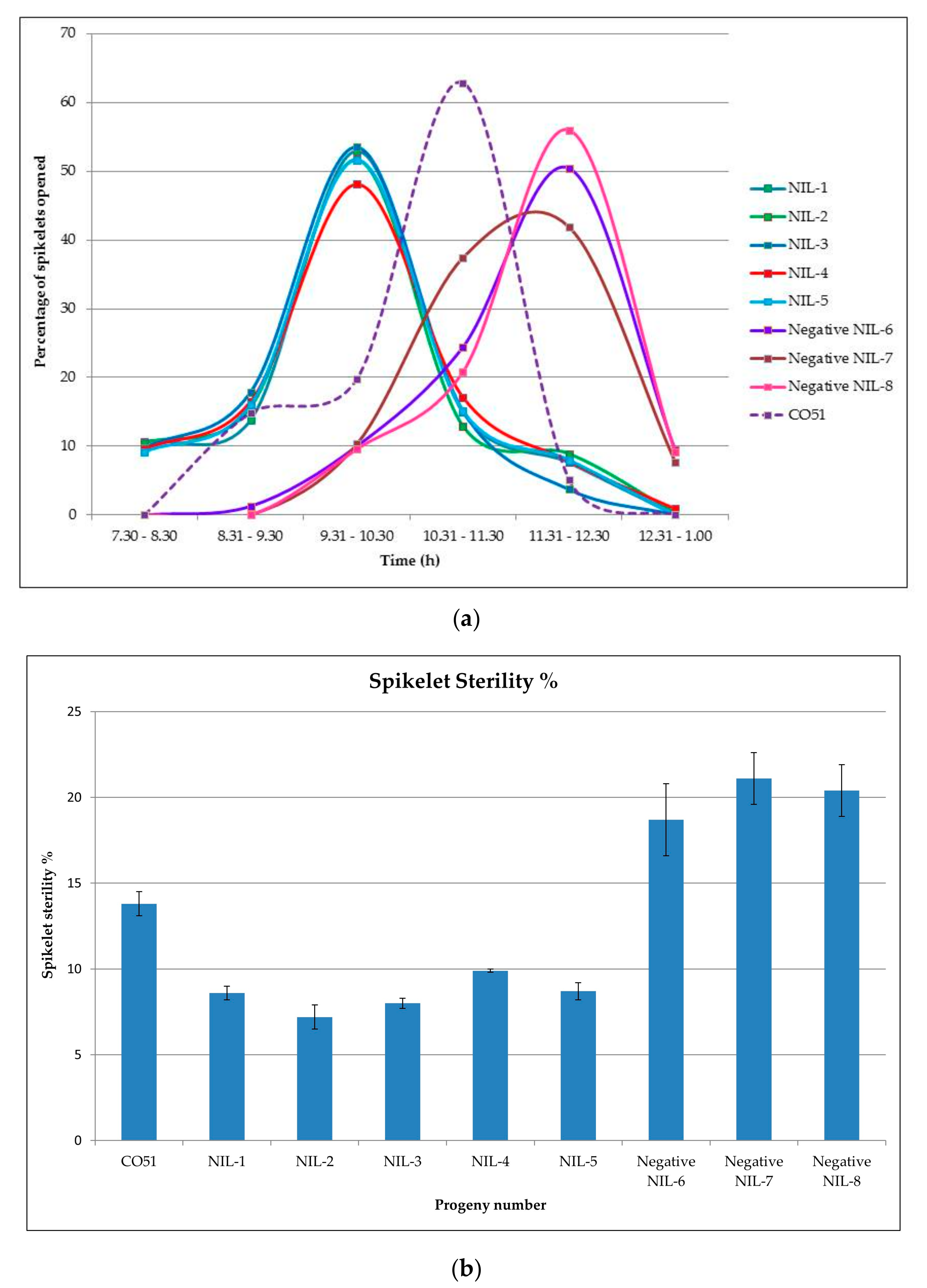 Agriculture 13 00553 g006