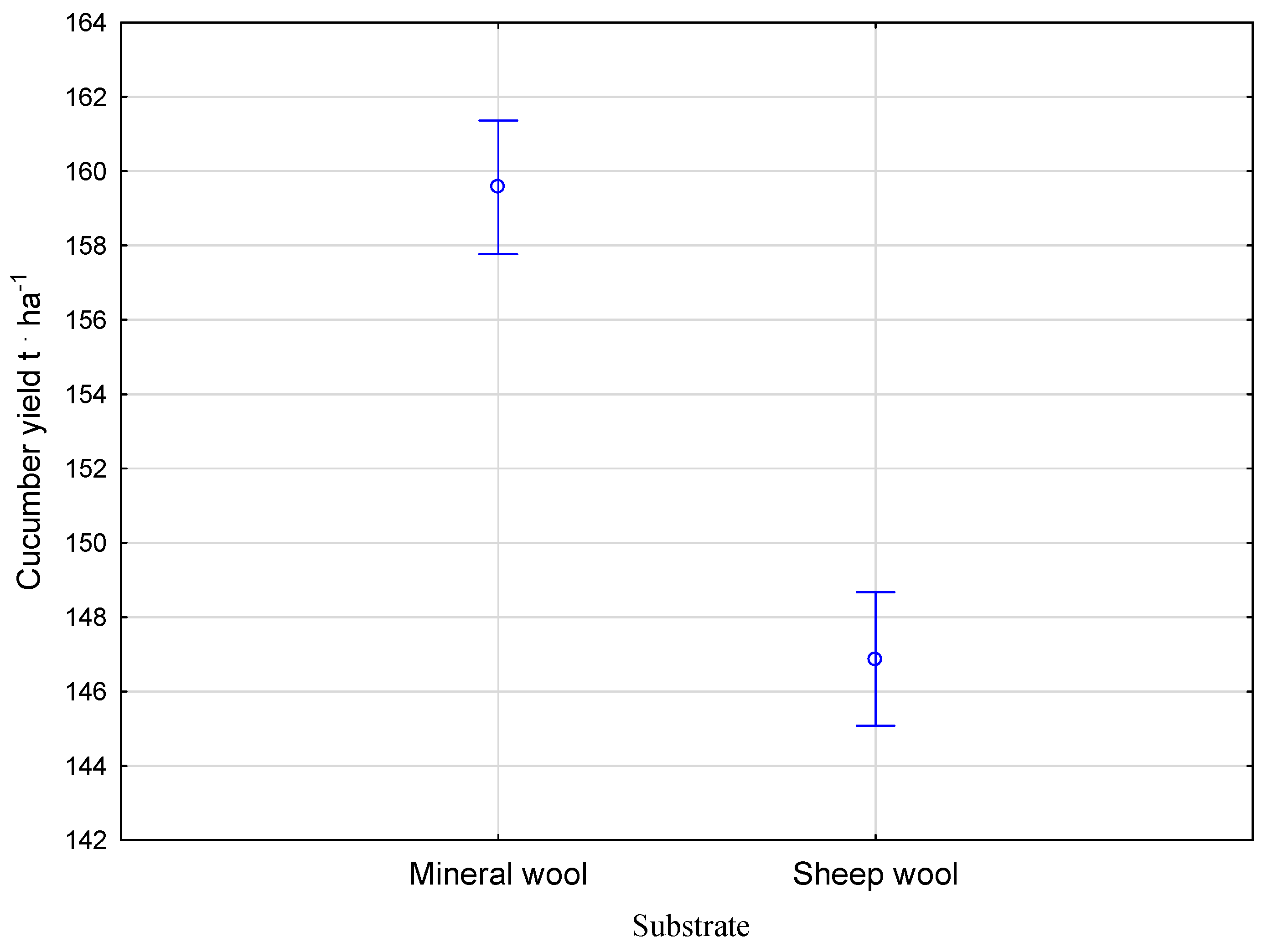 Agriculture 13 00554 g001