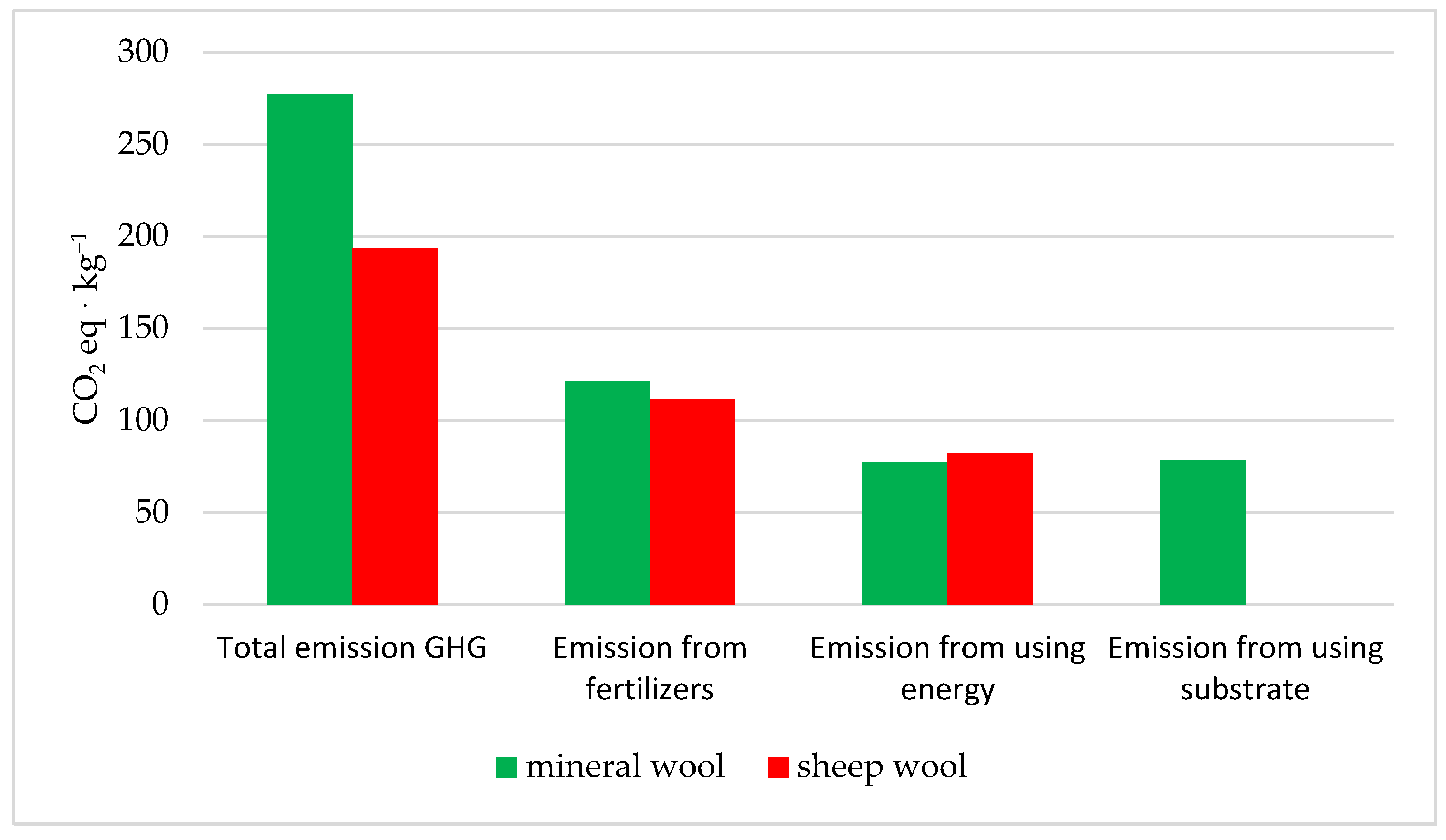 Agriculture 13 00554 g002