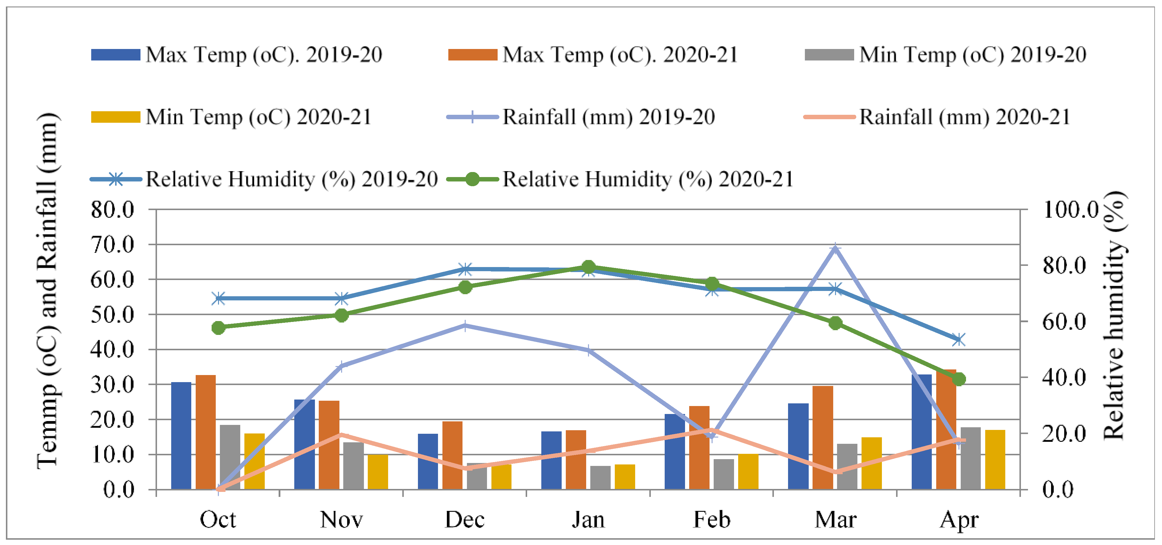 Agriculture 13 00556 g001