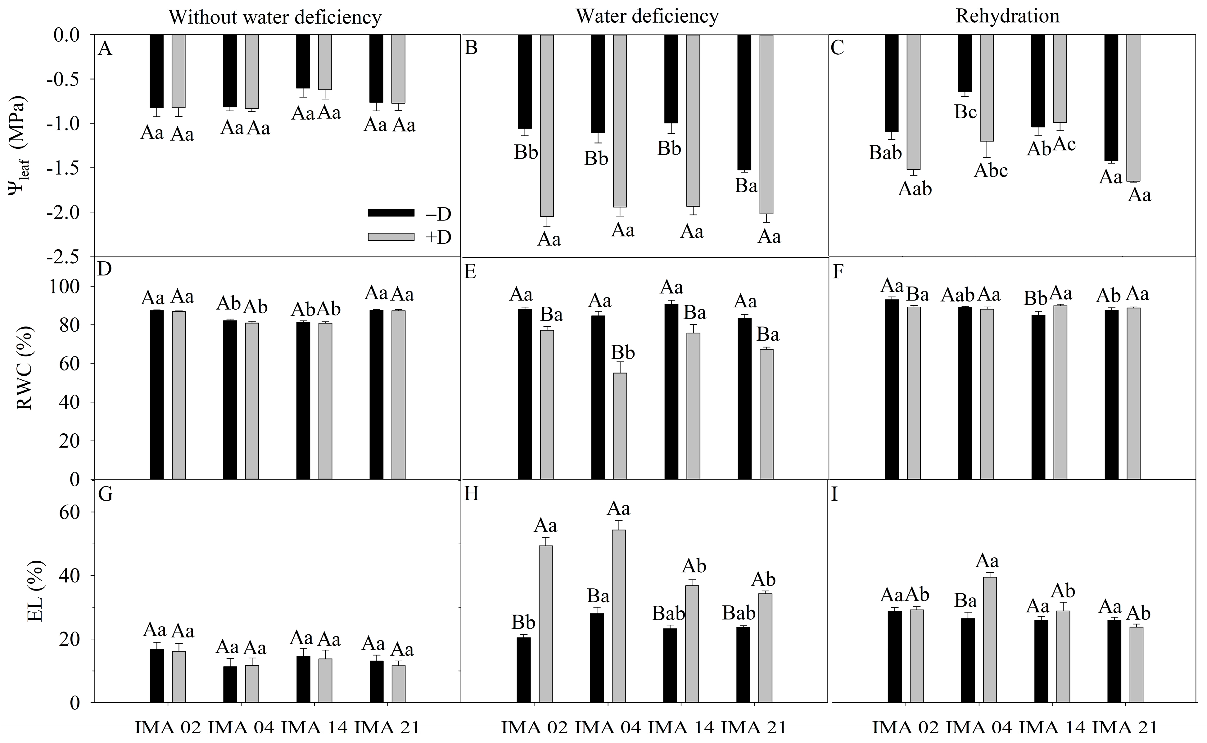 Agriculture 13 00558 g003