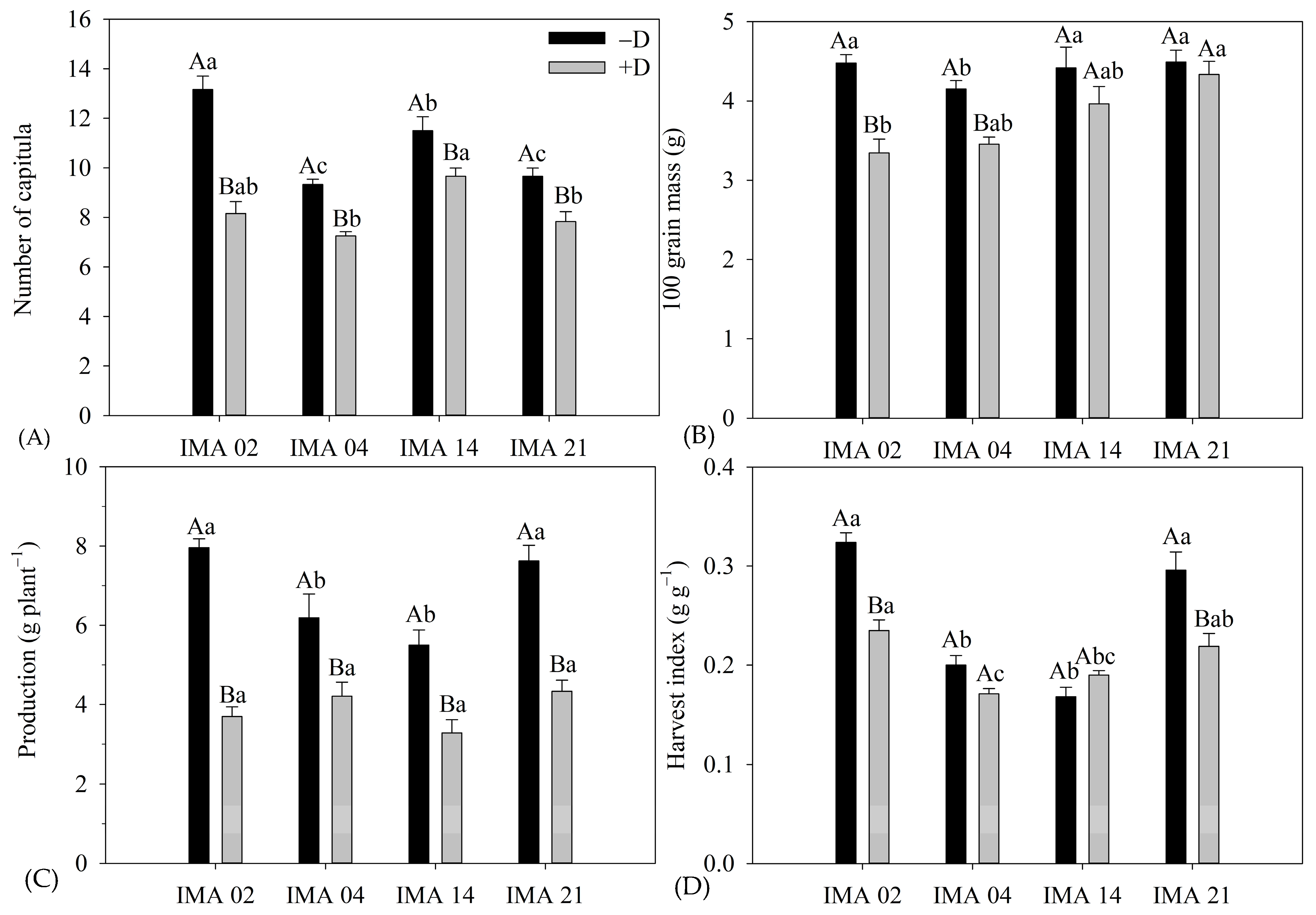 Agriculture 13 00558 g008