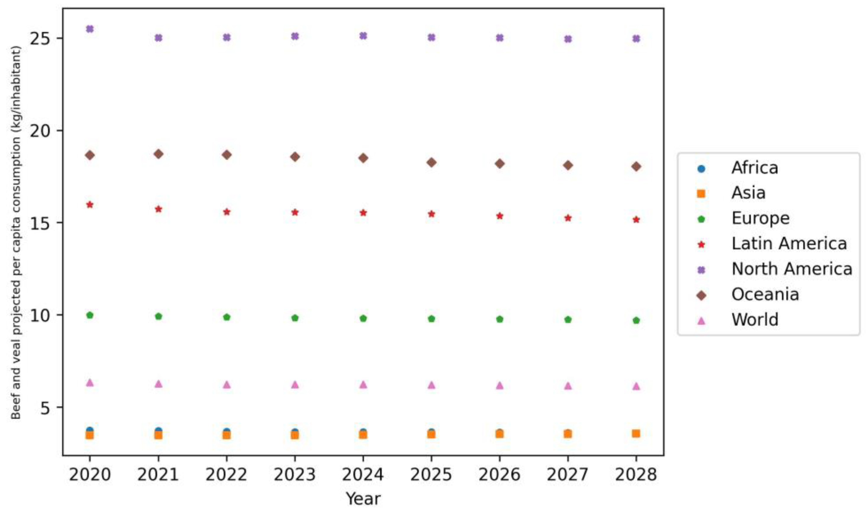 Agriculture 13 00560 g001 Agriculture 13 00560 g001