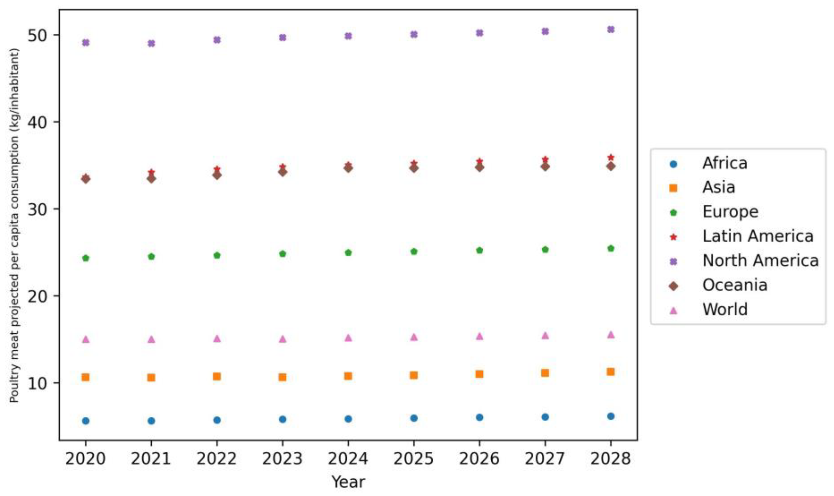 Agriculture 13 00560 g002 Agriculture 13 00560 g002