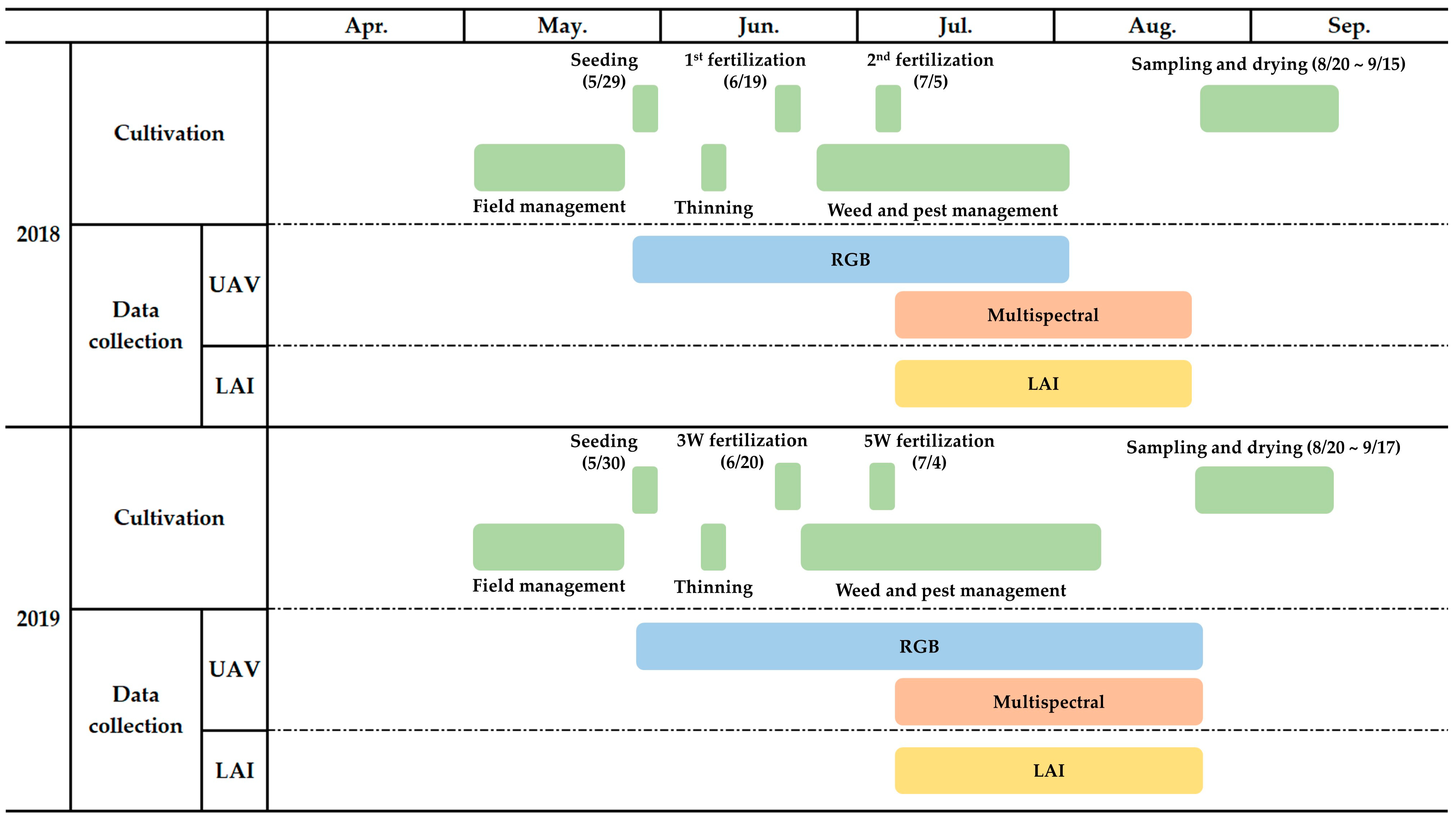 Agriculture 13 00561 g002