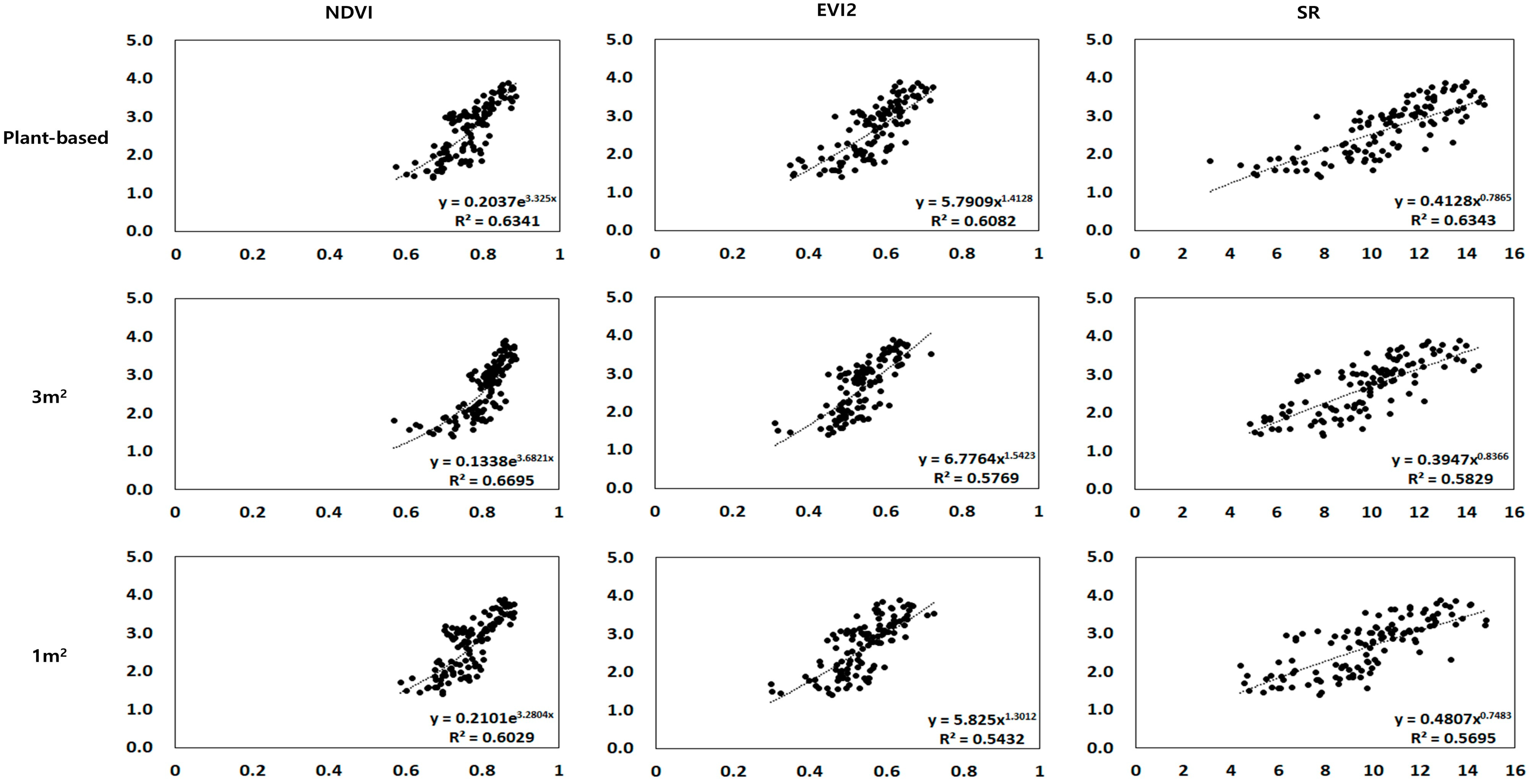 Agriculture 13 00561 g005