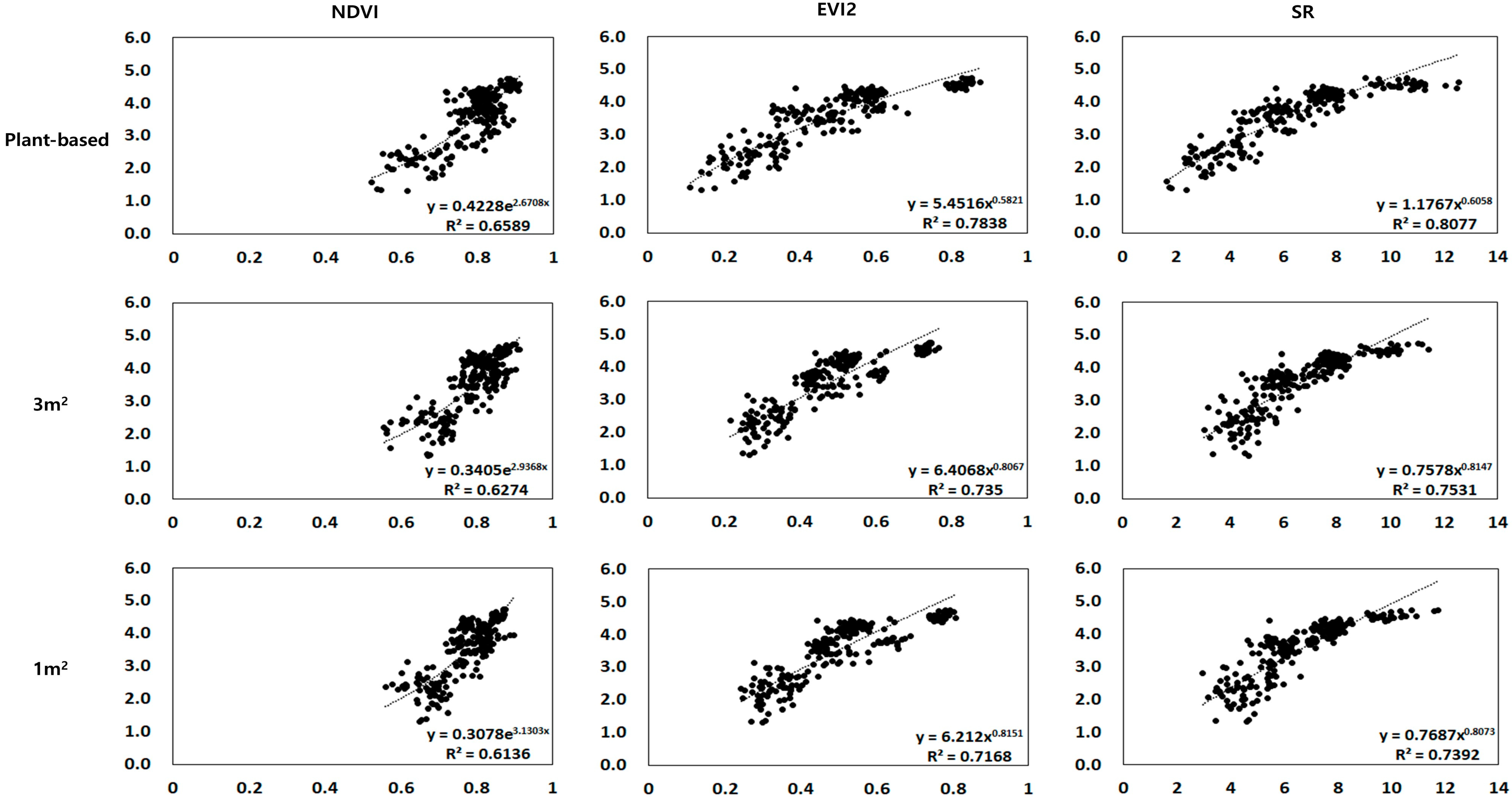 Agriculture 13 00561 g006