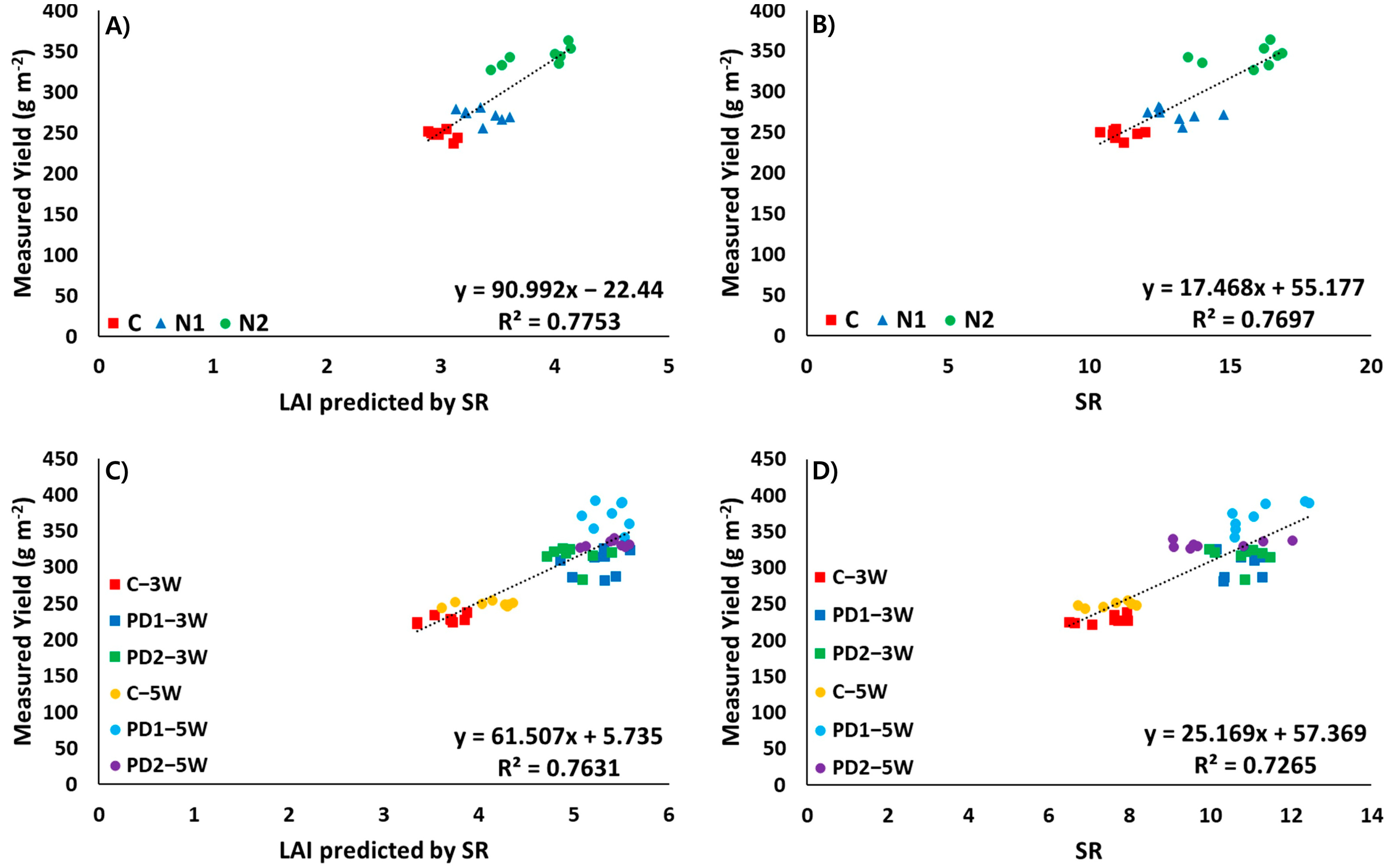 Agriculture 13 00561 g007