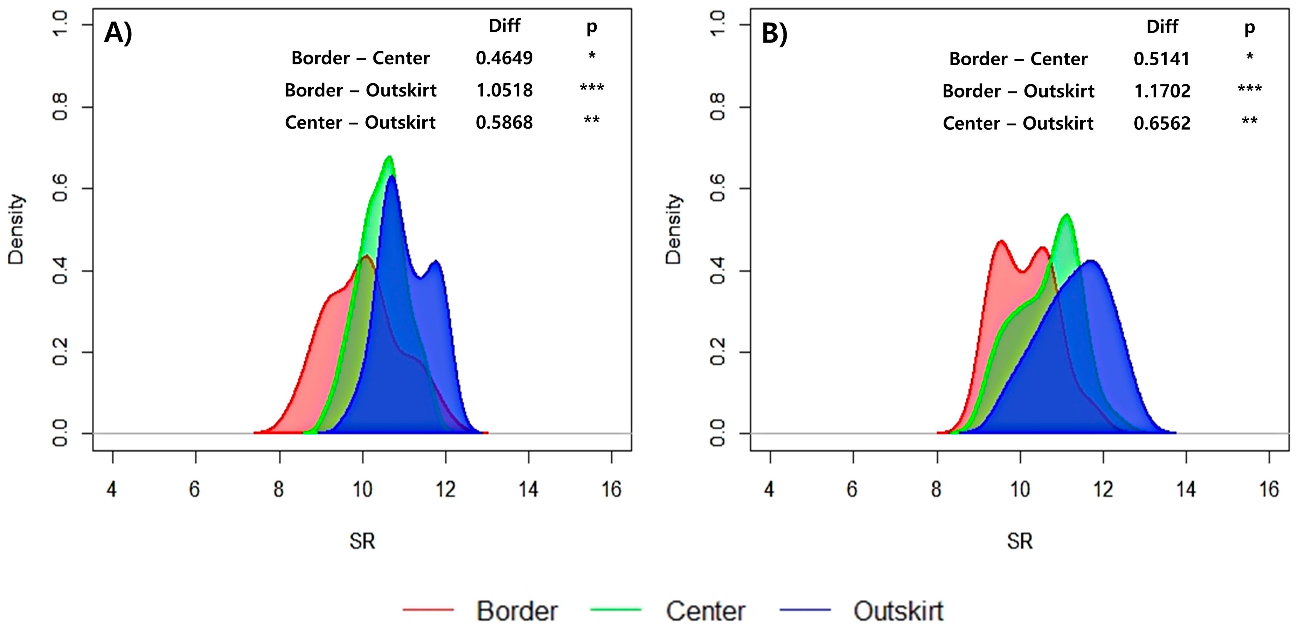 Agriculture 13 00561 g008