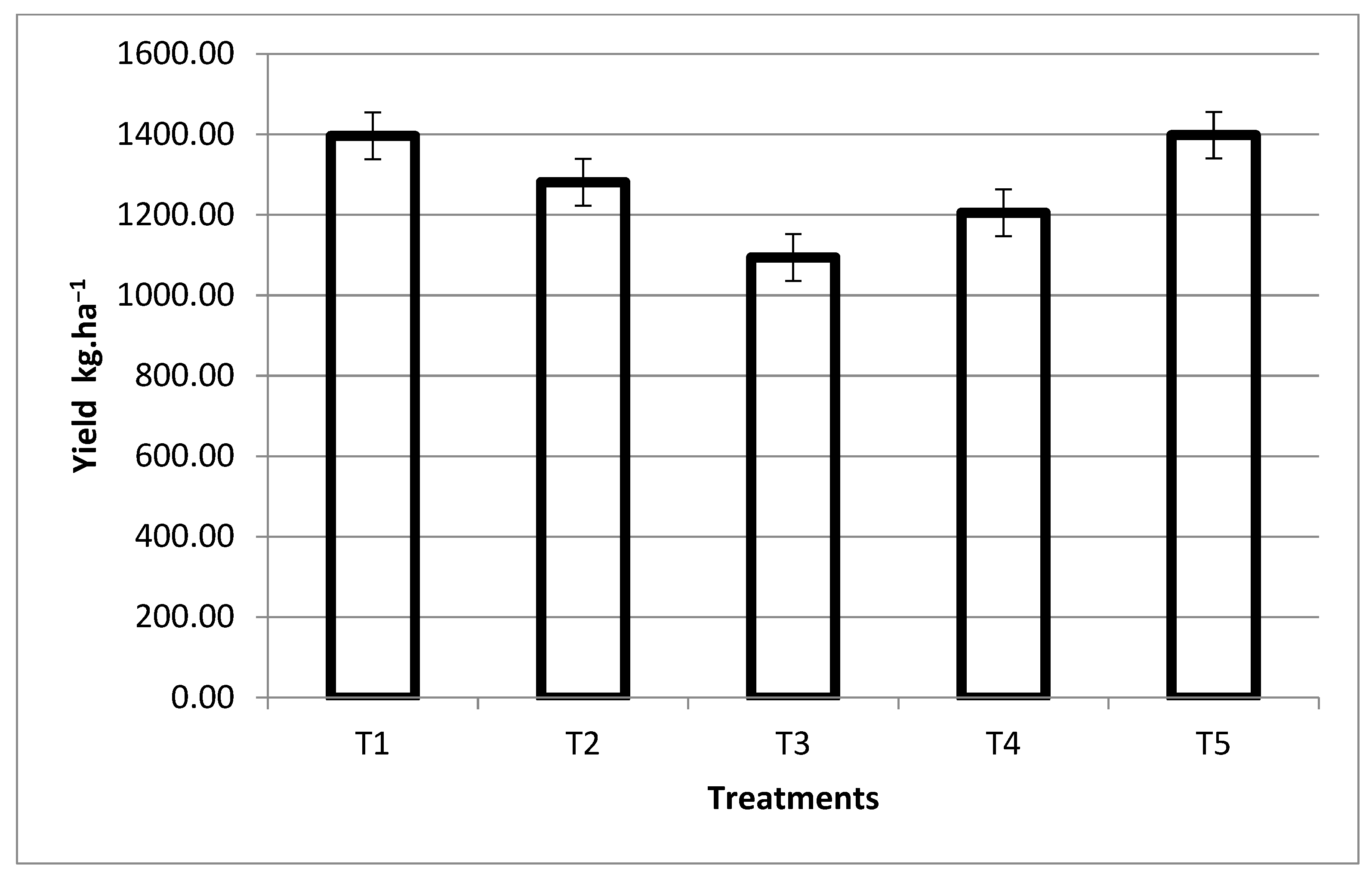 Agriculture 13 00565 g001