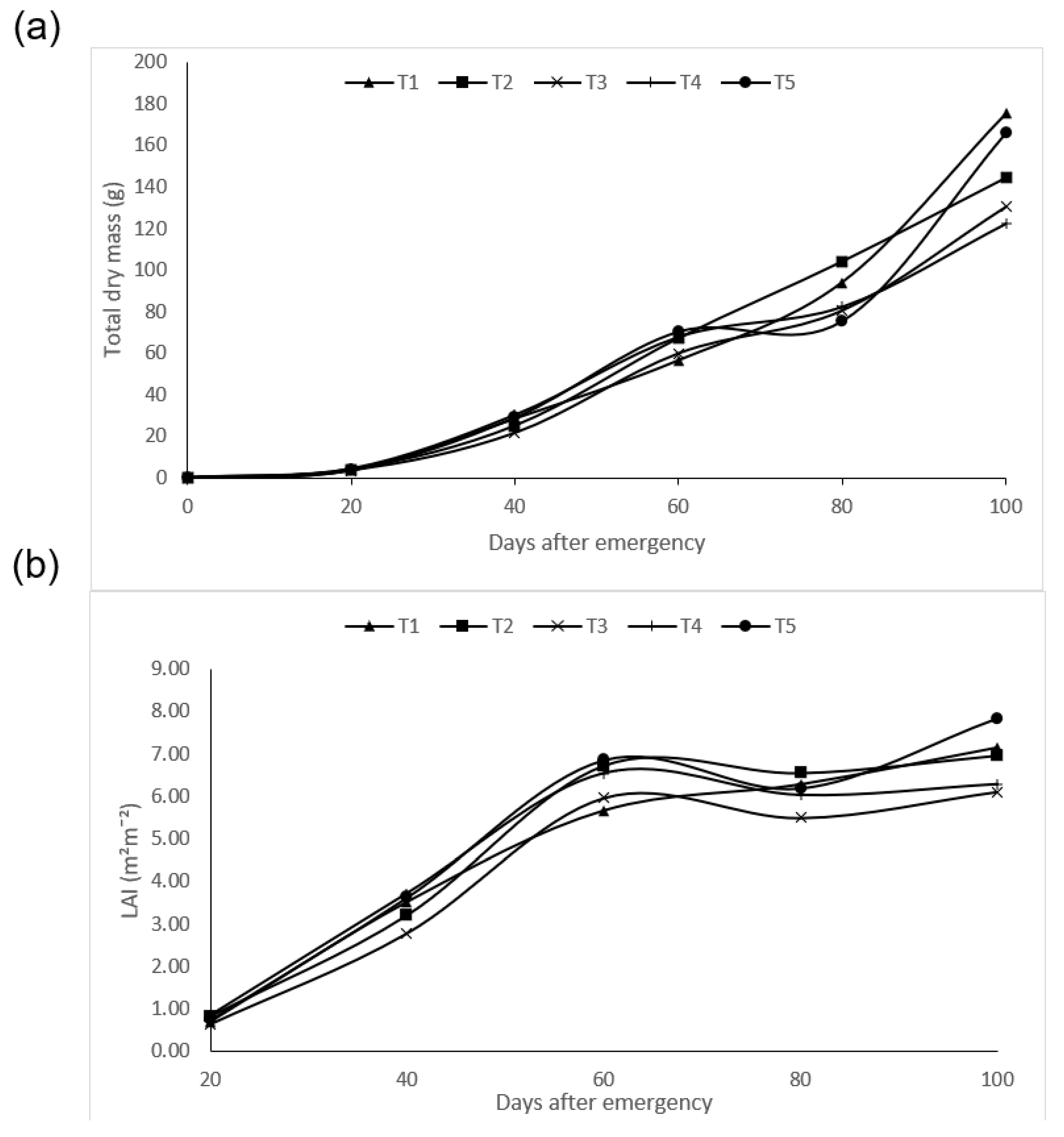 Agriculture 13 00565 g002