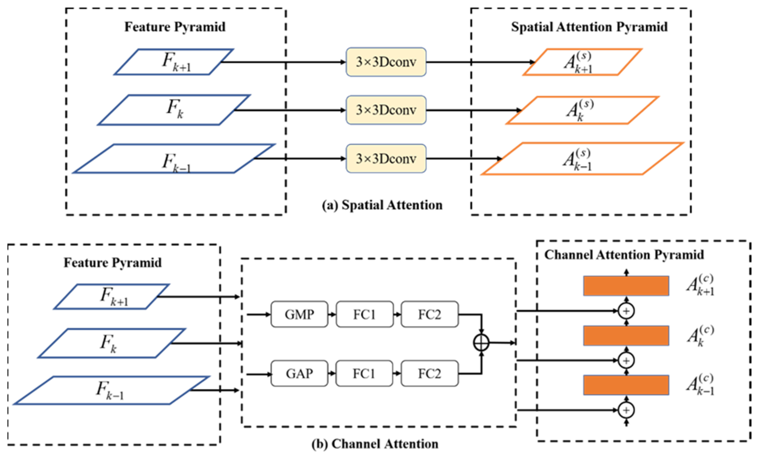Agriculture 13 00567 g004