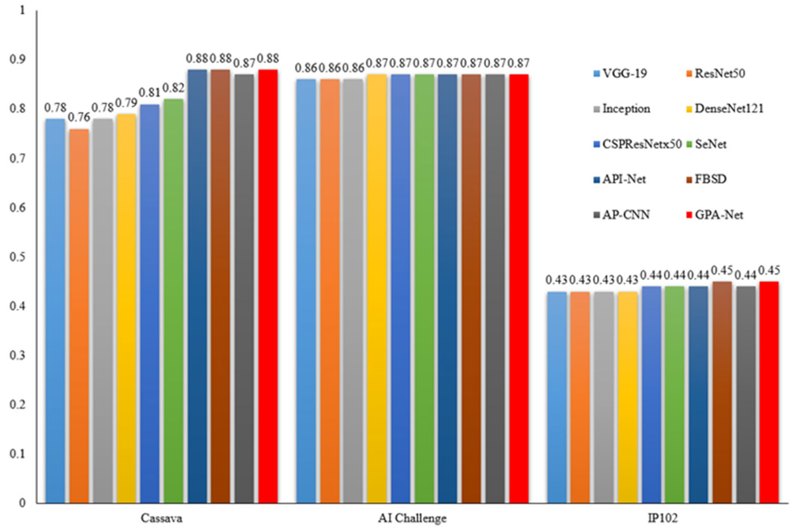 Agriculture 13 00567 g006