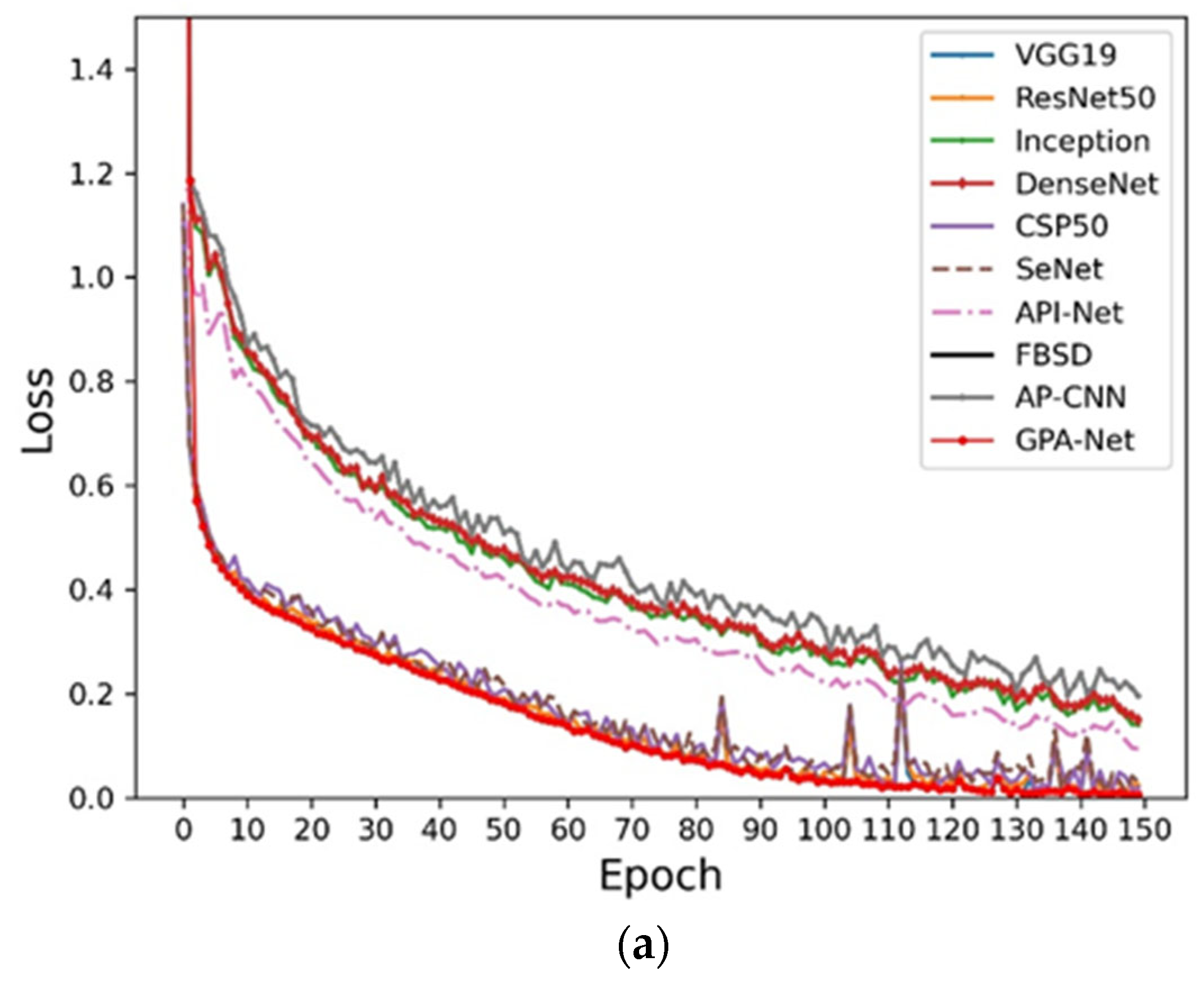 Agriculture 13 00567 g007a