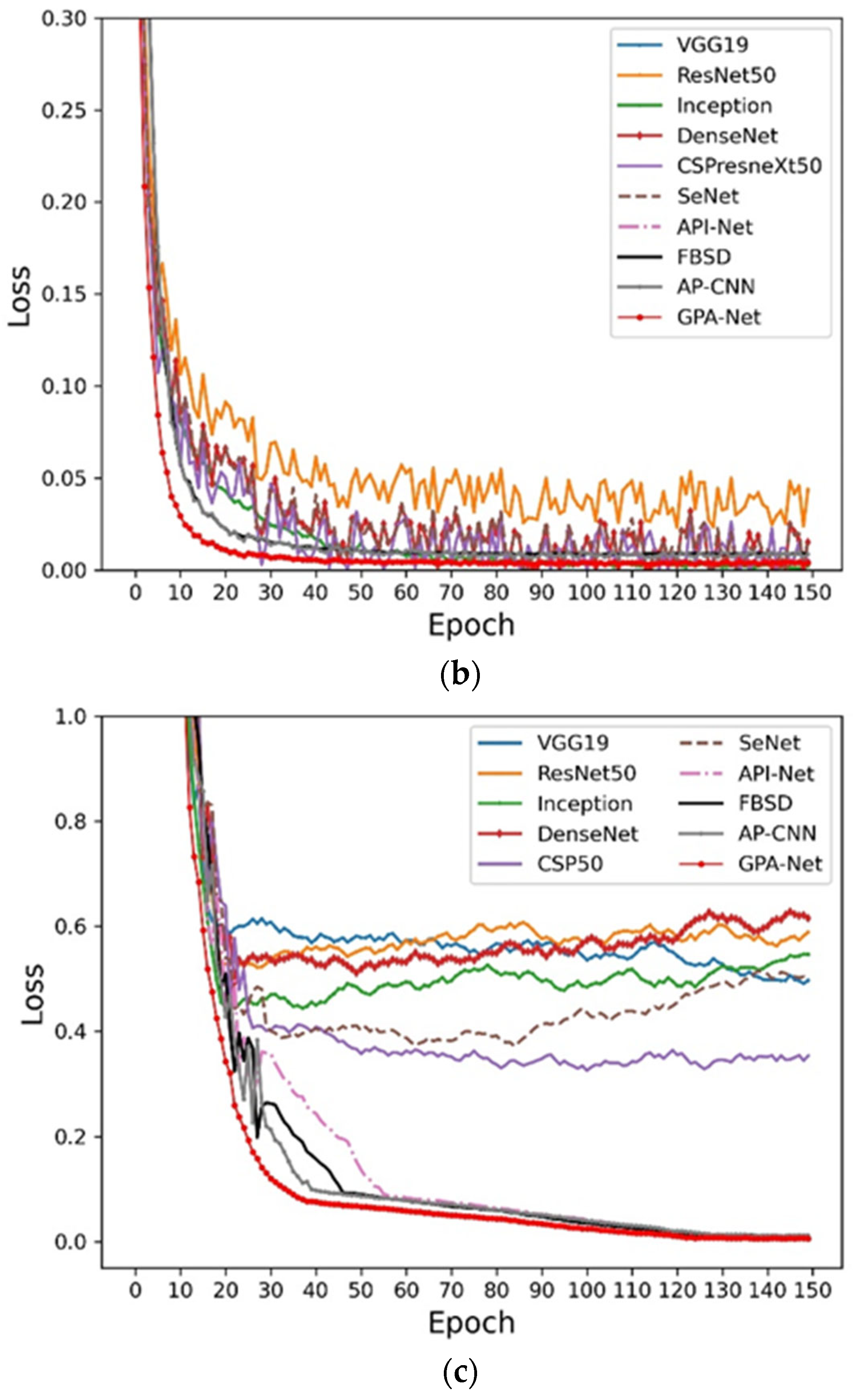 Agriculture 13 00567 g007b