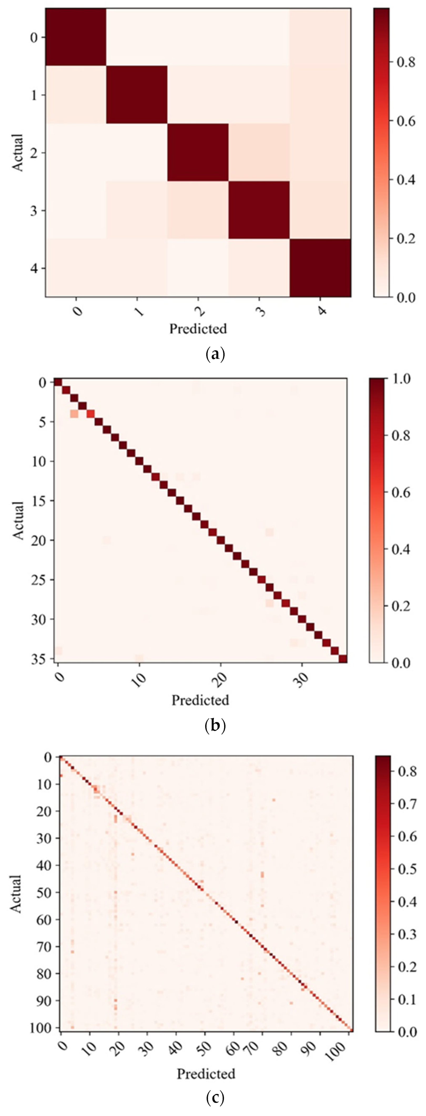 Agriculture 13 00567 g008