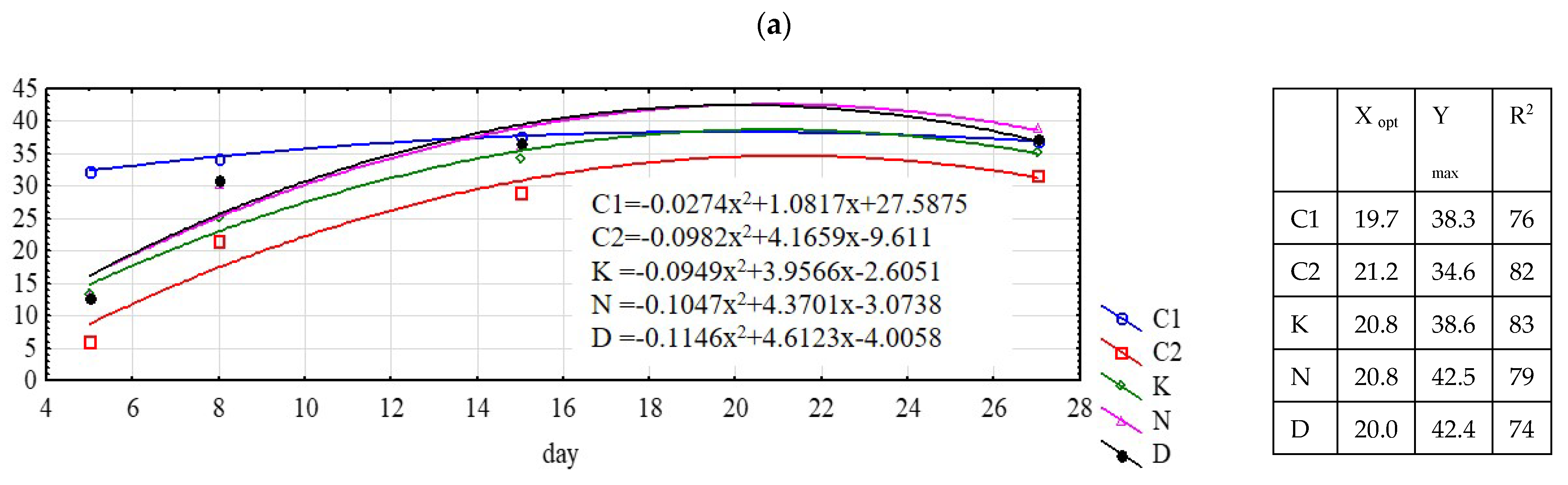 Agriculture 13 00569 g003a