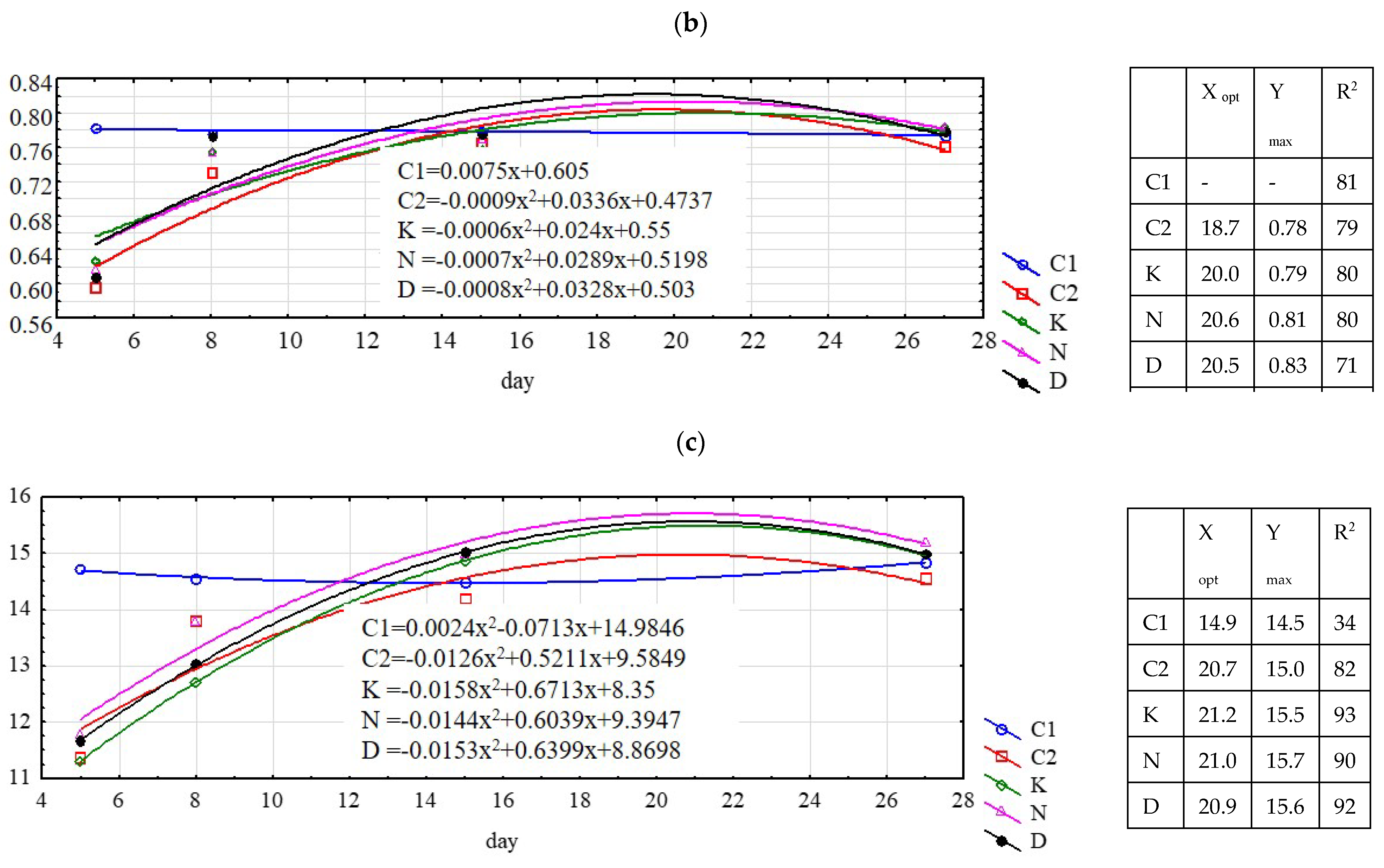 Agriculture 13 00569 g003b