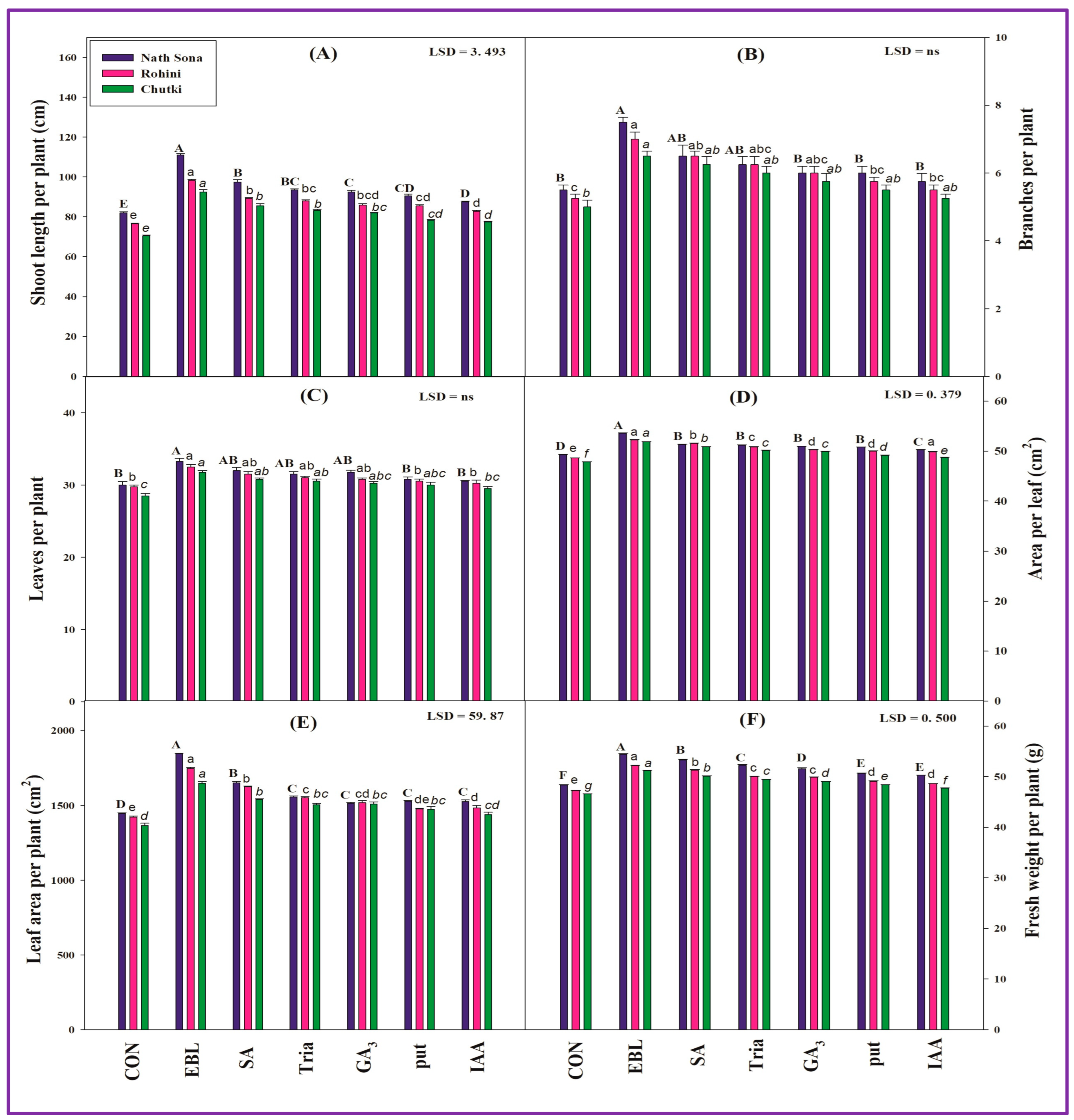 Agriculture 13 00570 g002 Agriculture 13 00570 g002