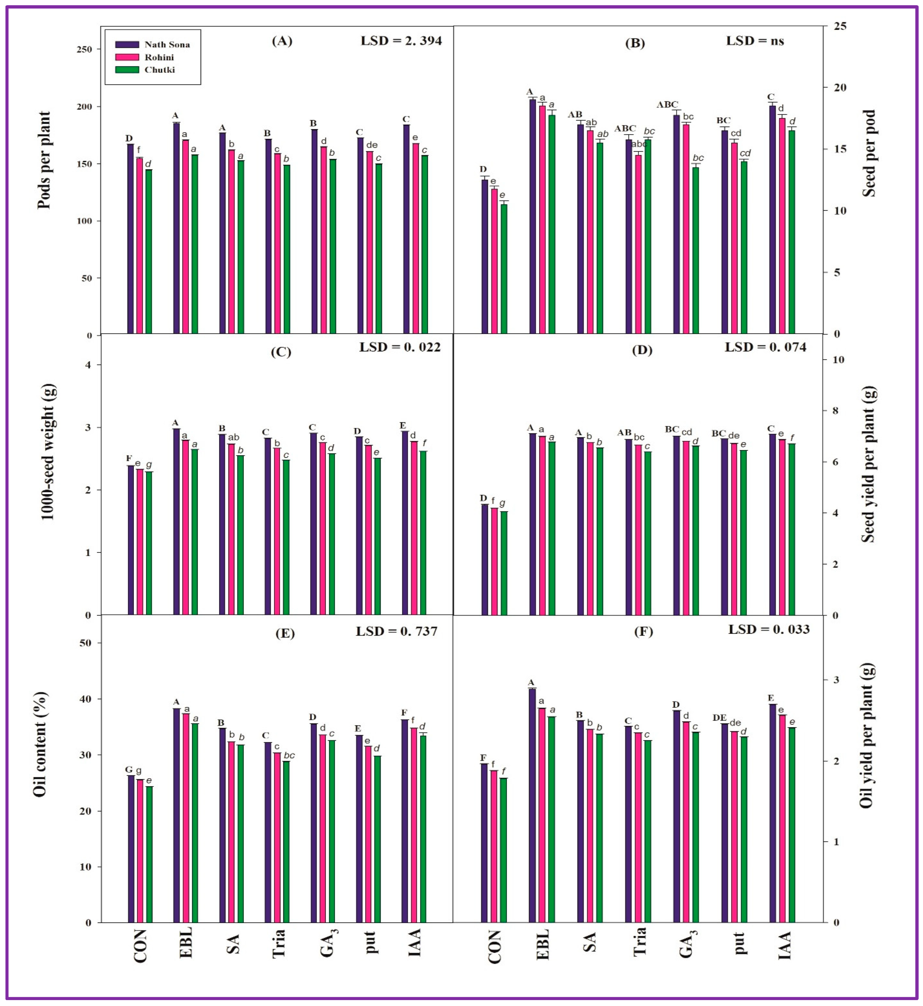 Agriculture 13 00570 g005 Agriculture 13 00570 g005