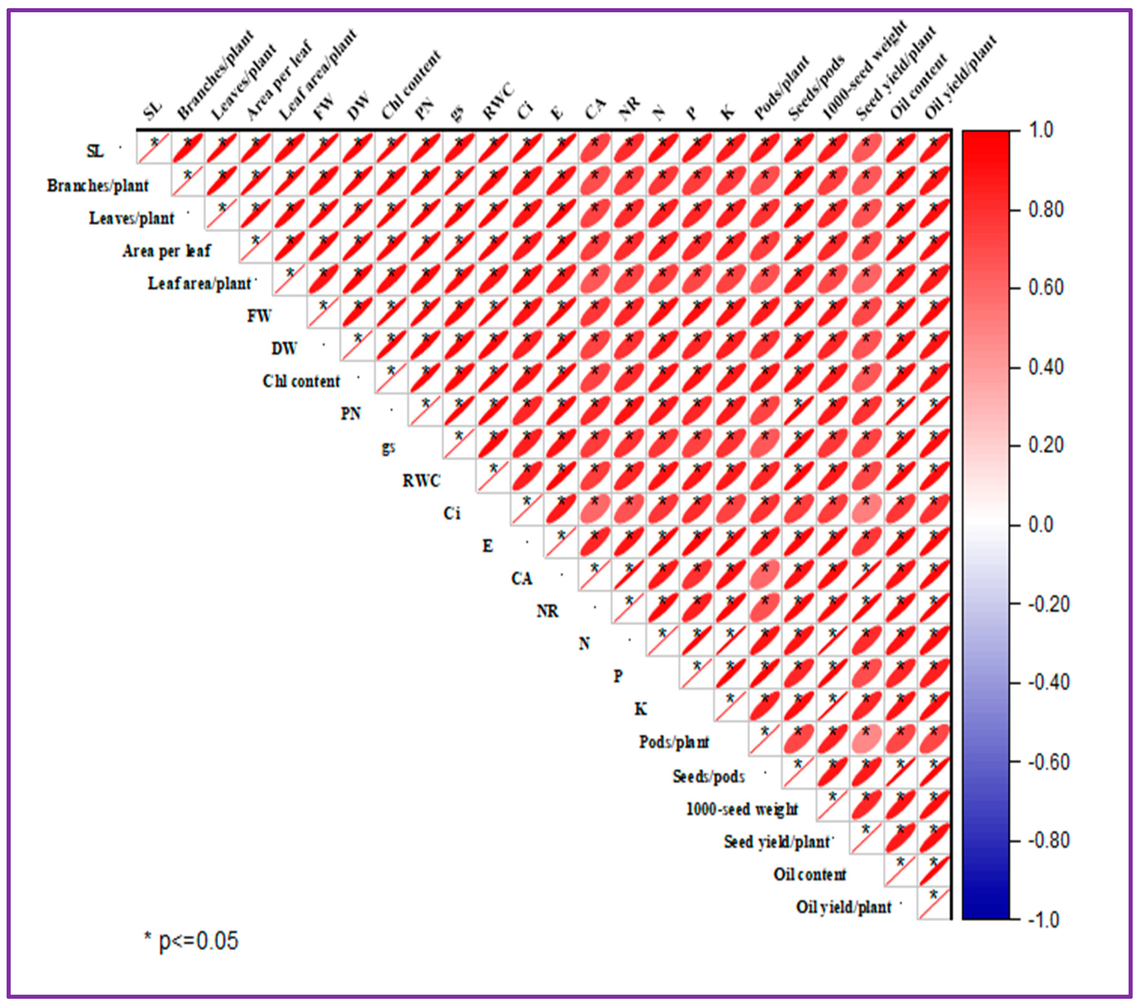 Agriculture 13 00570 g009 Agriculture 13 00570 g009