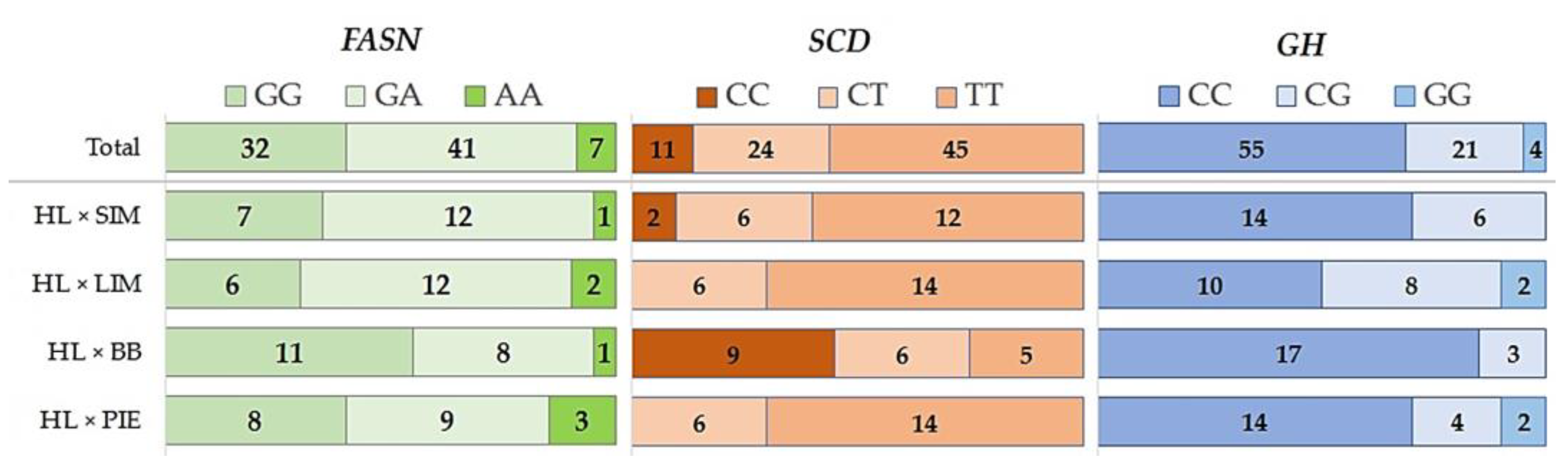 Agriculture 13 00571 g002