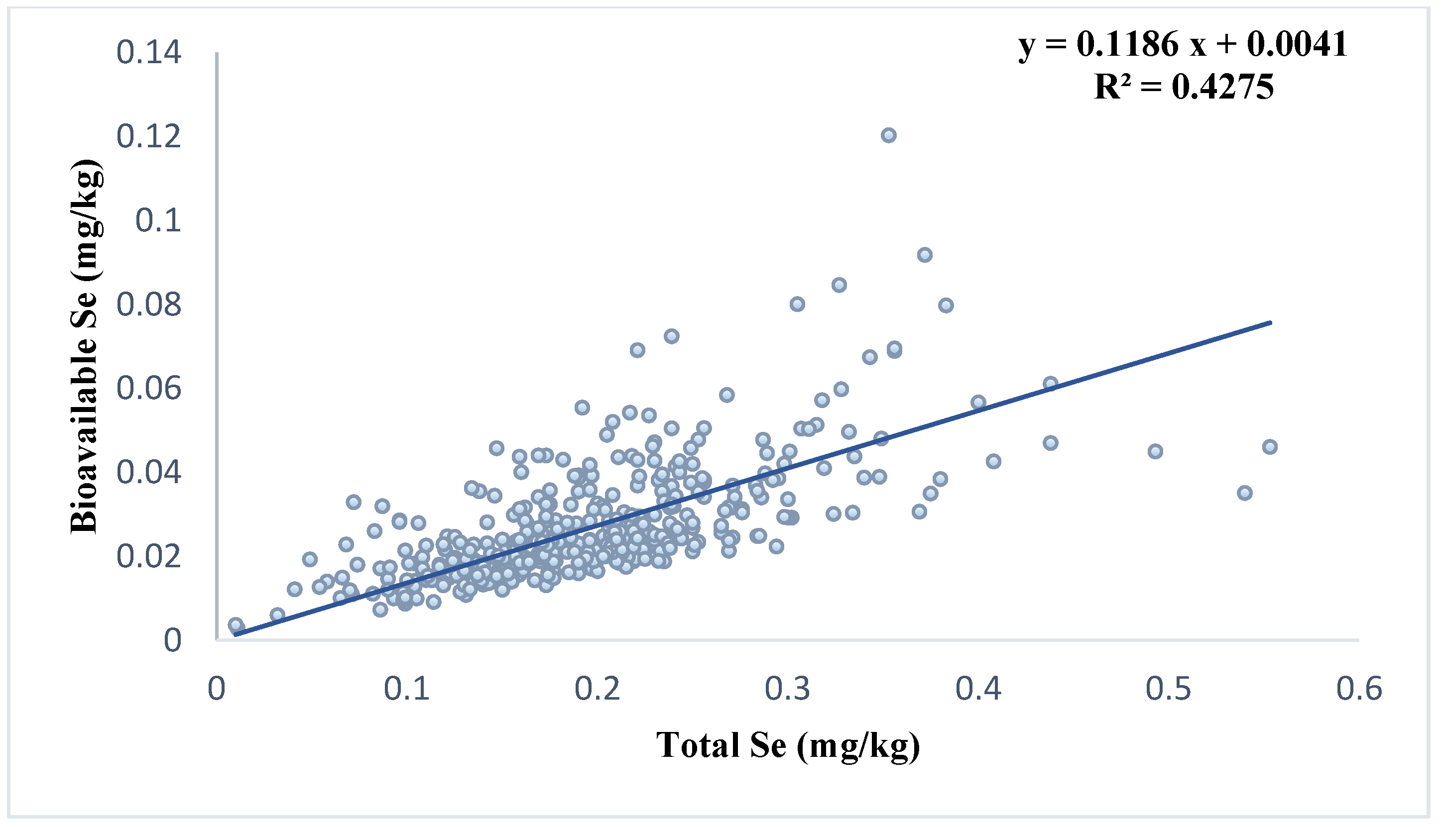 Agriculture 13 00576 g003